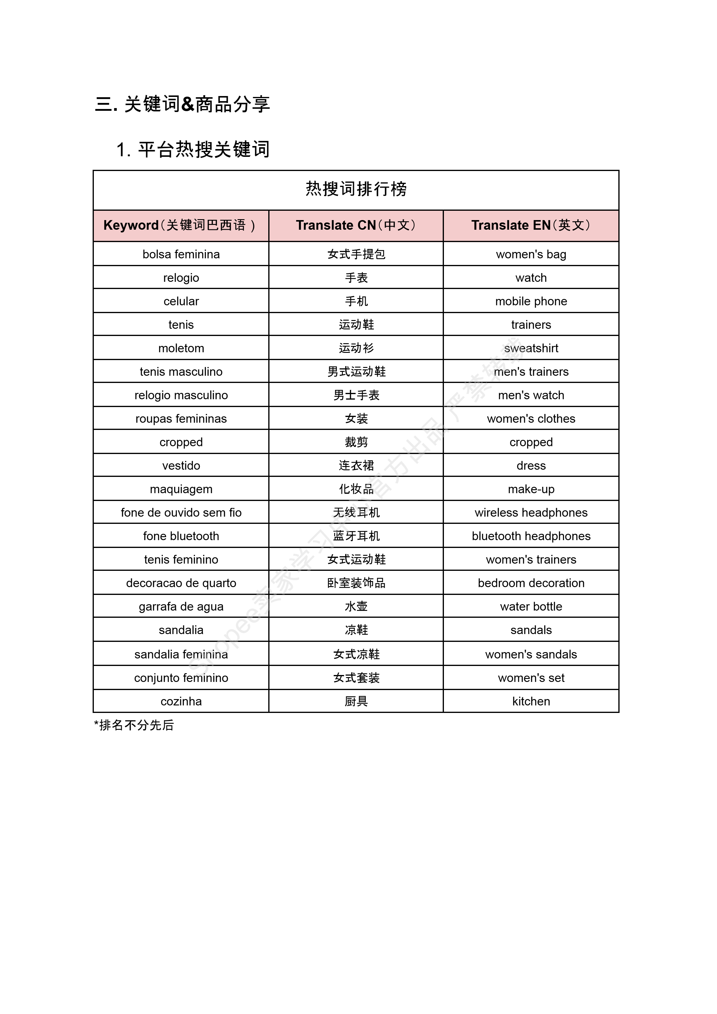 【Shopee市场周报】虾皮巴西站2024年10月第1周市场周报