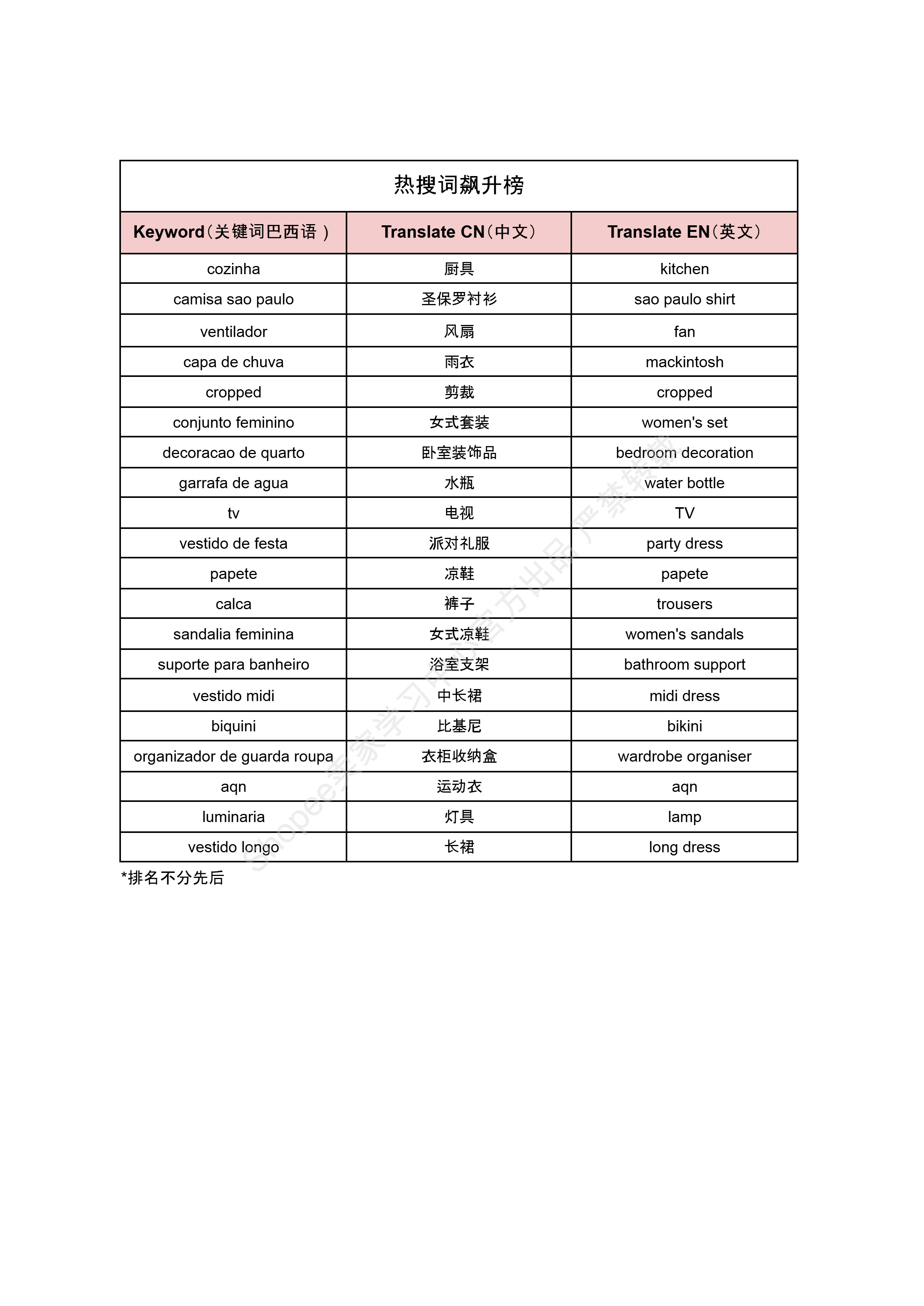 【Shopee市场周报】虾皮巴西站2024年10月第1周市场周报