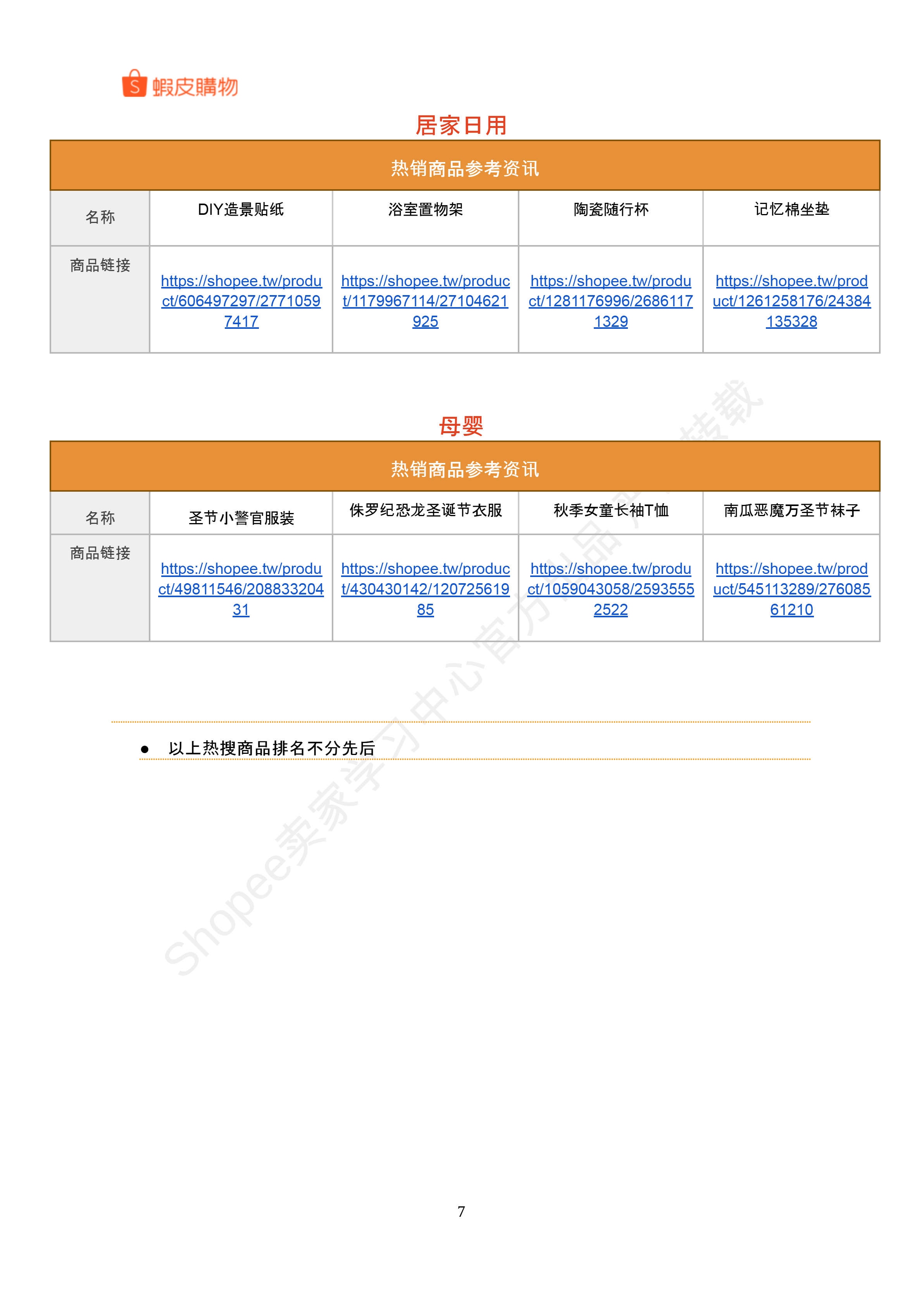 【Shopee市场周报】虾皮台湾站2024年10月第1周市场周报