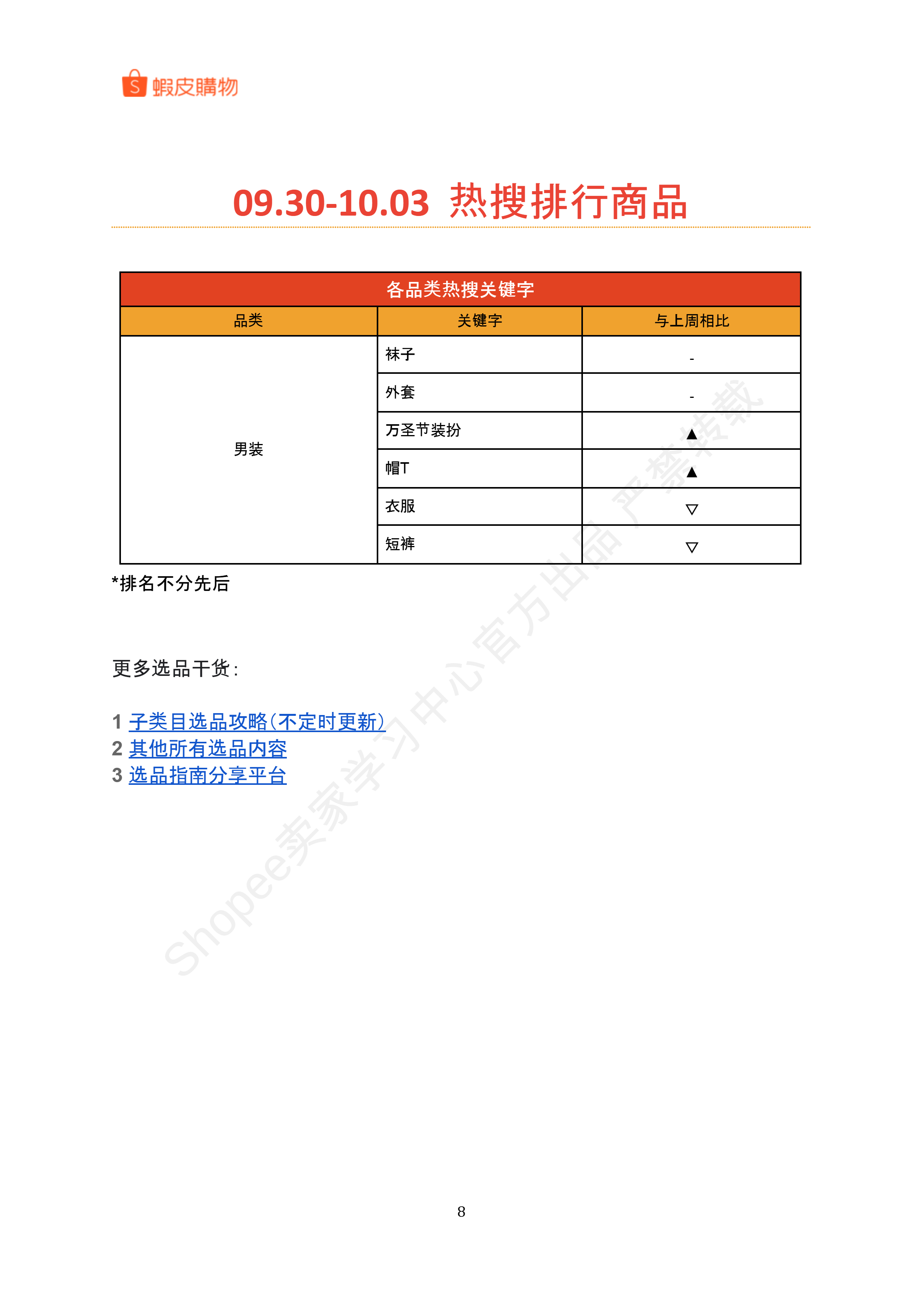 【Shopee市场周报】虾皮台湾站2024年10月第1周市场周报