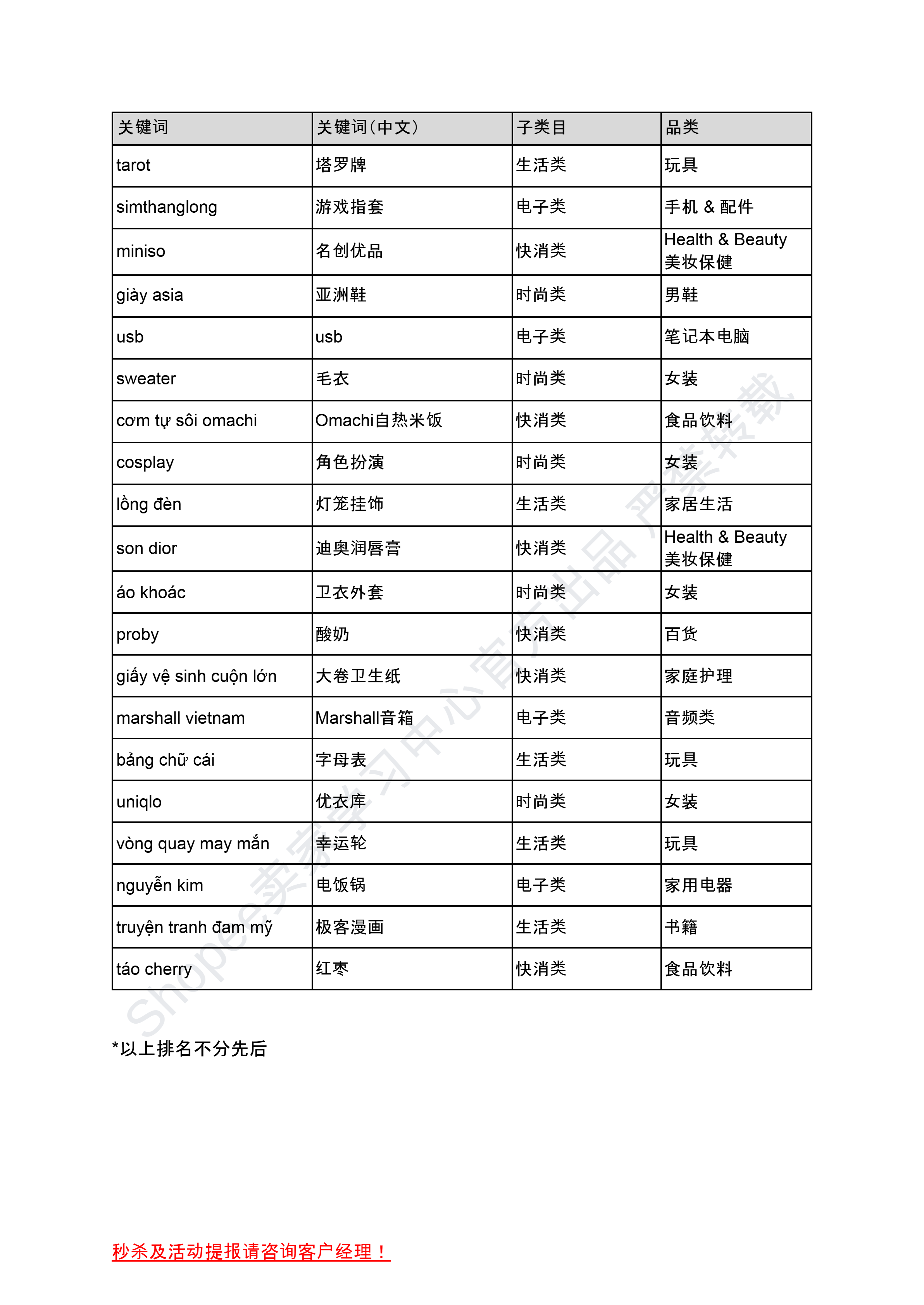 【Shopee市场周报】虾皮越南站2024年10月第2周市场周报