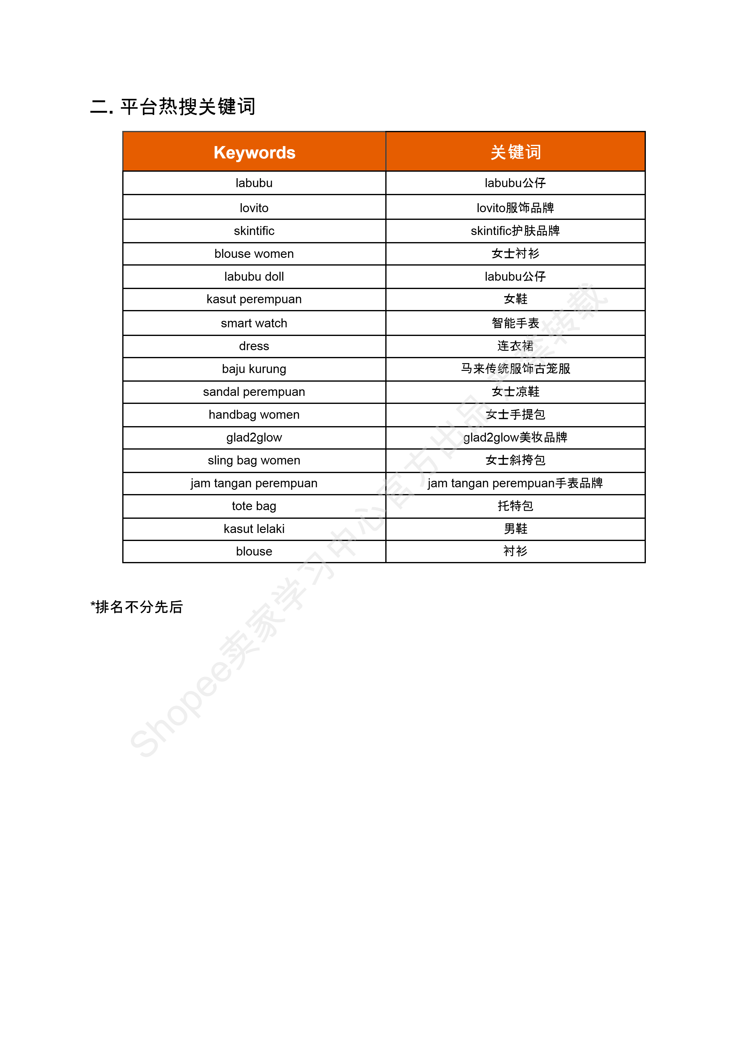 【Shopee市场周报】虾皮马来西亚站2024年10月第2周市场周报