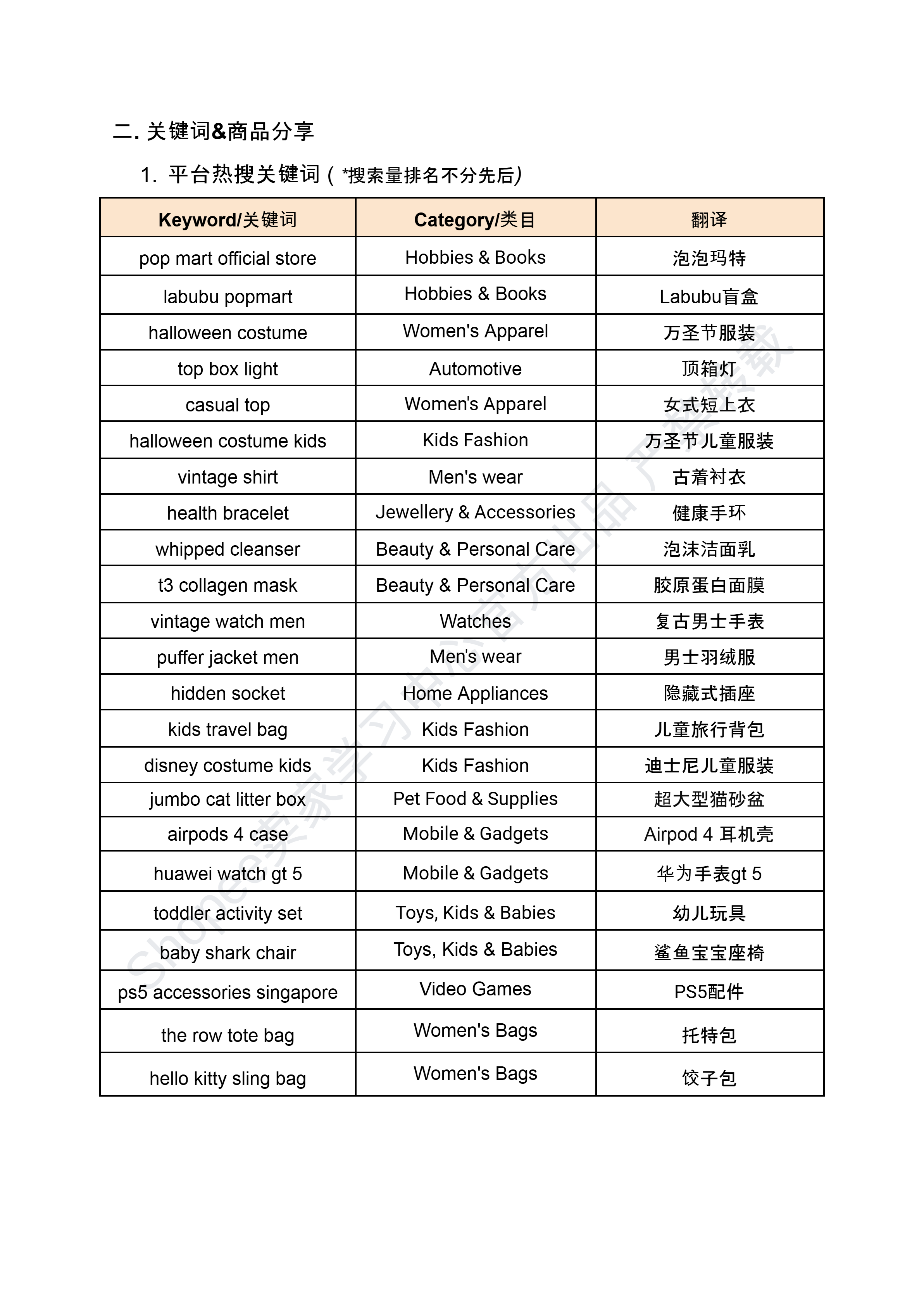 【Shopee市场周报】虾皮新加坡站2024年10月第2周市场周报