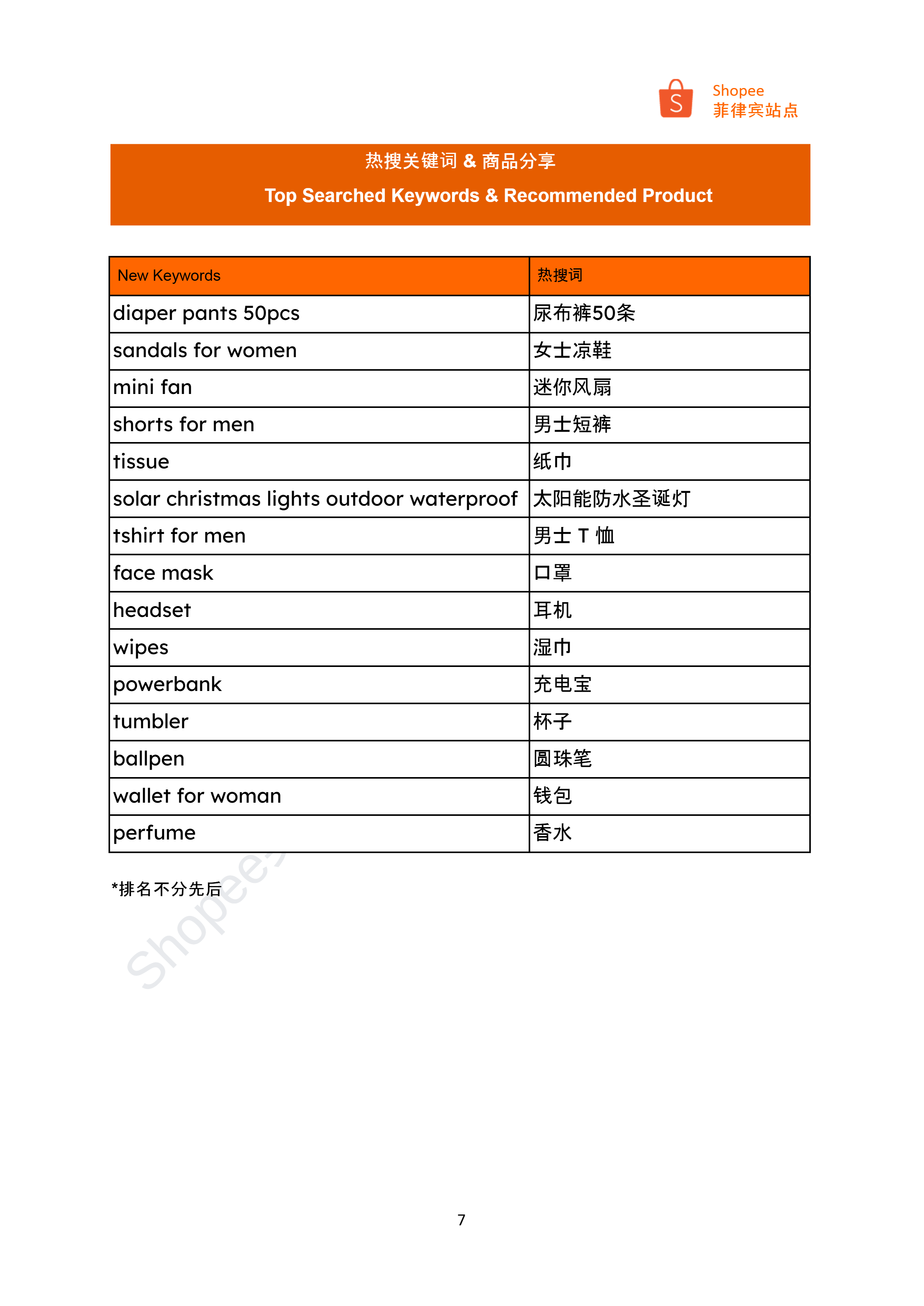 【Shopee市场周报】虾皮菲律宾站2024年10月第2周市场周报