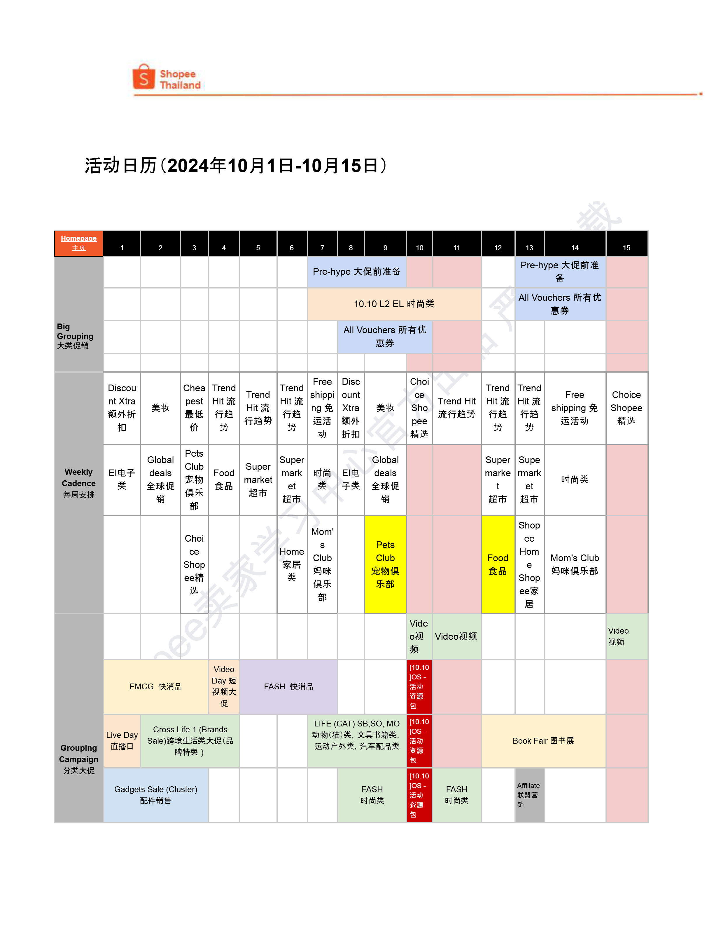 【Shopee市场周报】虾皮泰国站2024年10月第2周市场周报