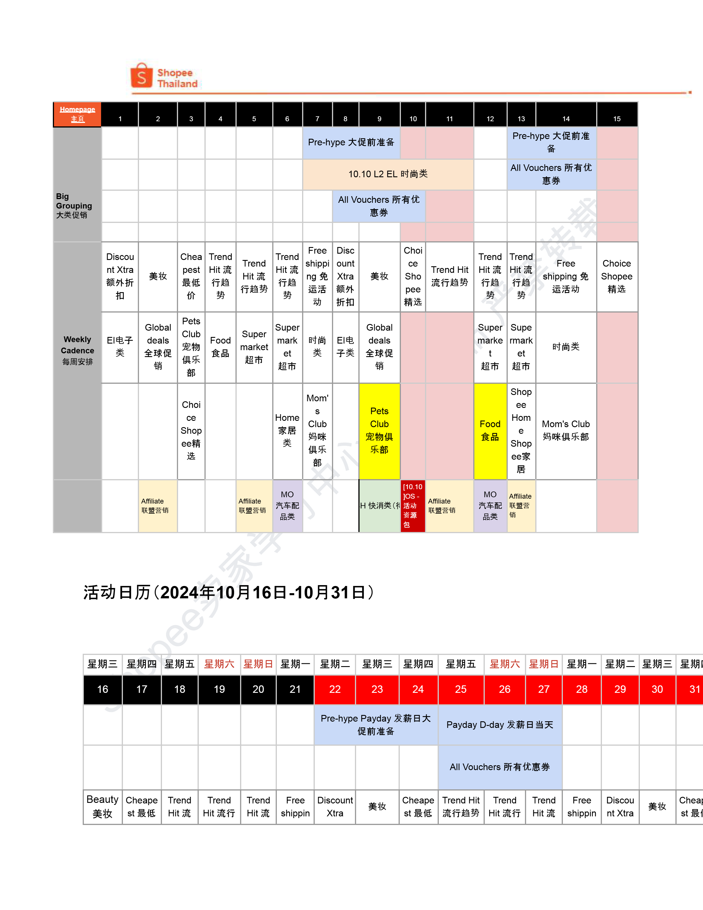 【Shopee市场周报】虾皮泰国站2024年10月第2周市场周报