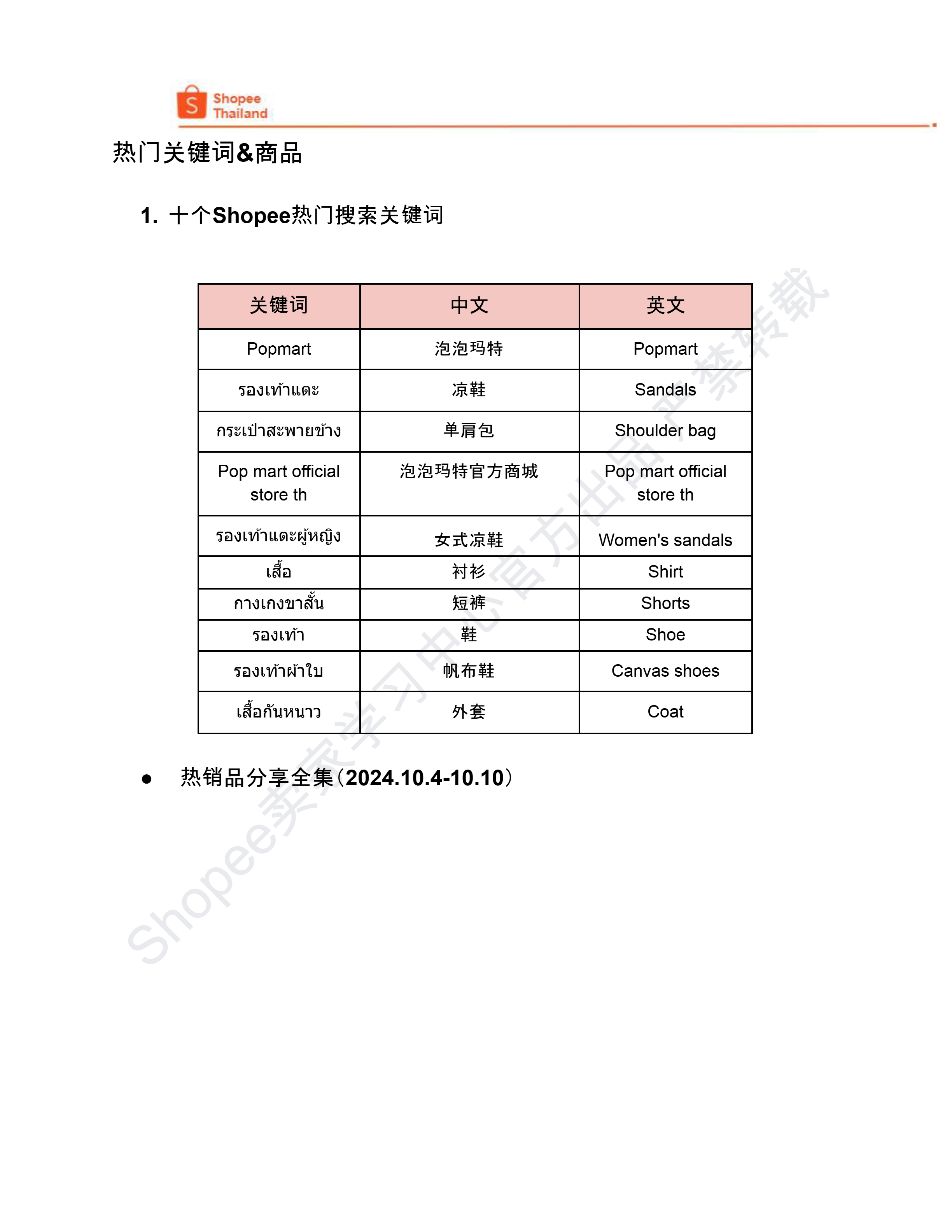 【Shopee市场周报】虾皮泰国站2024年10月第2周市场周报