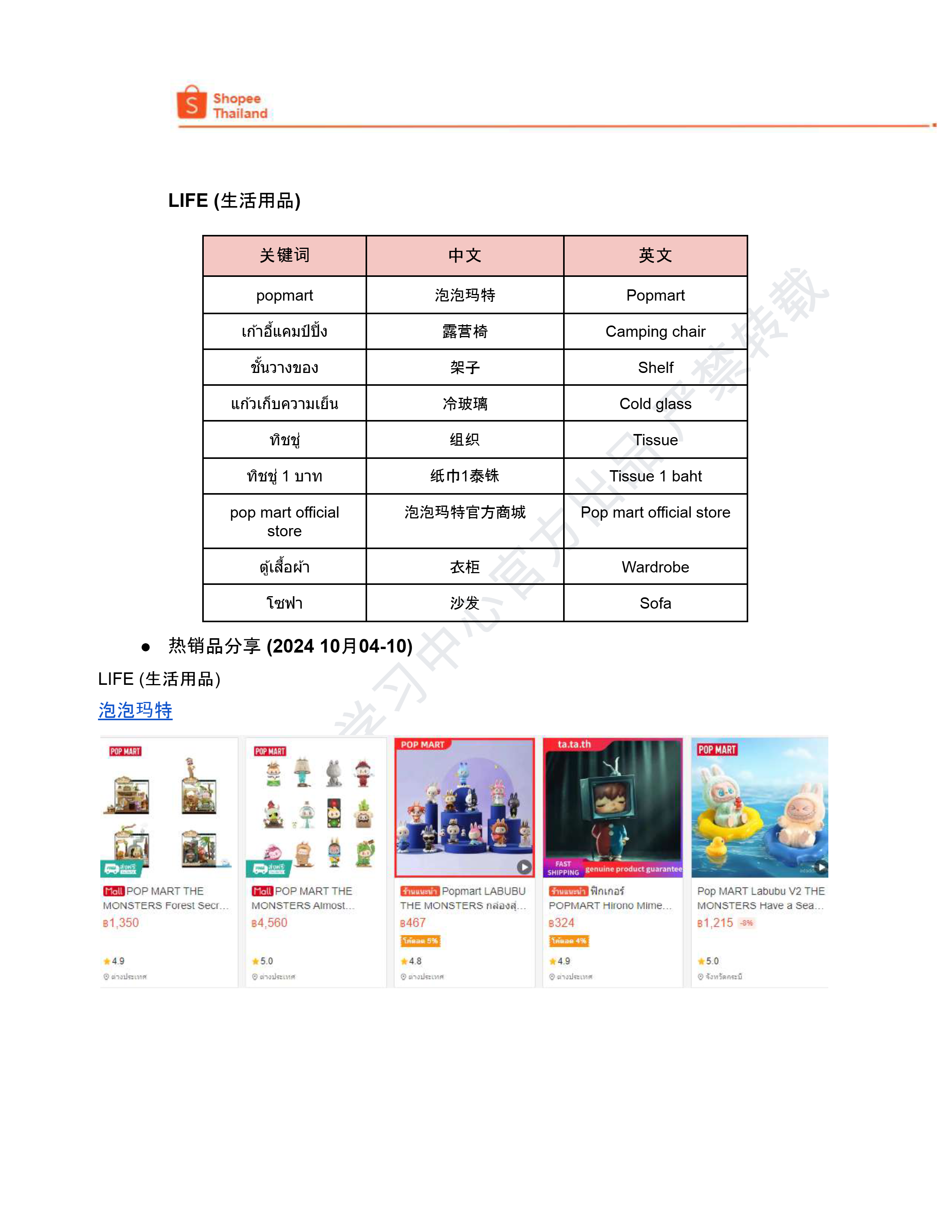 【Shopee市场周报】虾皮泰国站2024年10月第2周市场周报