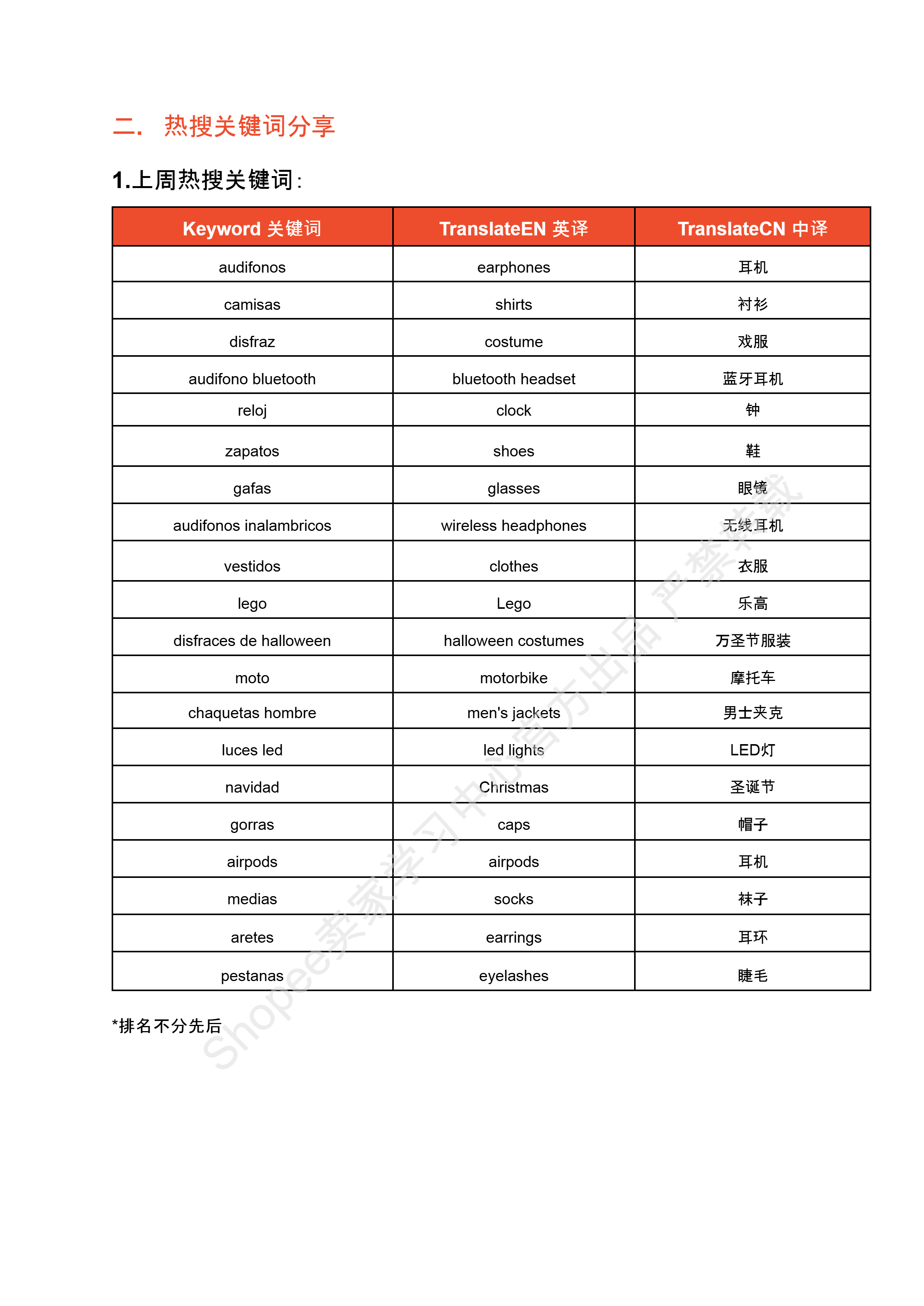 【Shopee市场周报】虾皮哥伦比亚站2024年10月第2周市场周报