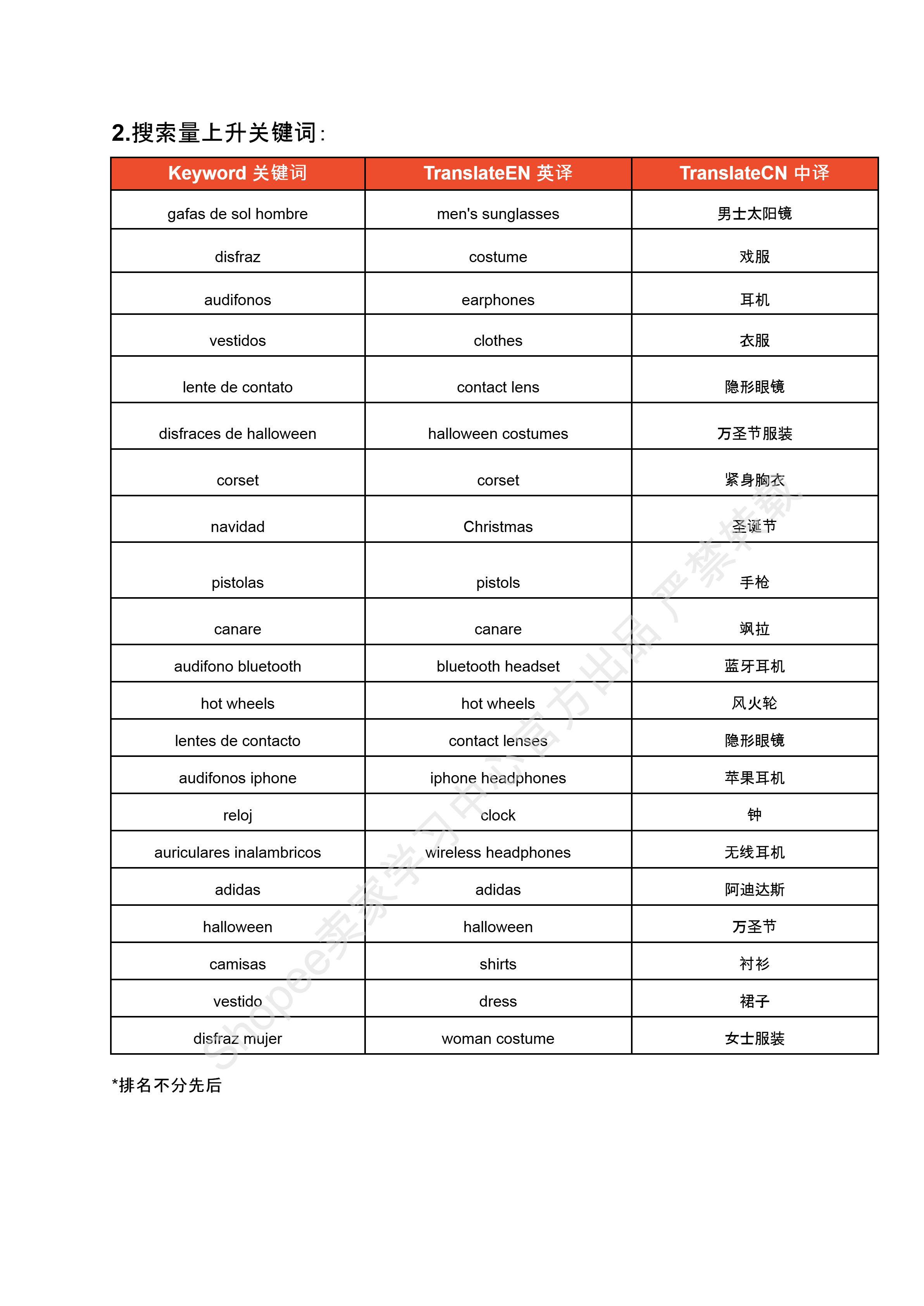 【Shopee市场周报】虾皮哥伦比亚站2024年10月第2周市场周报