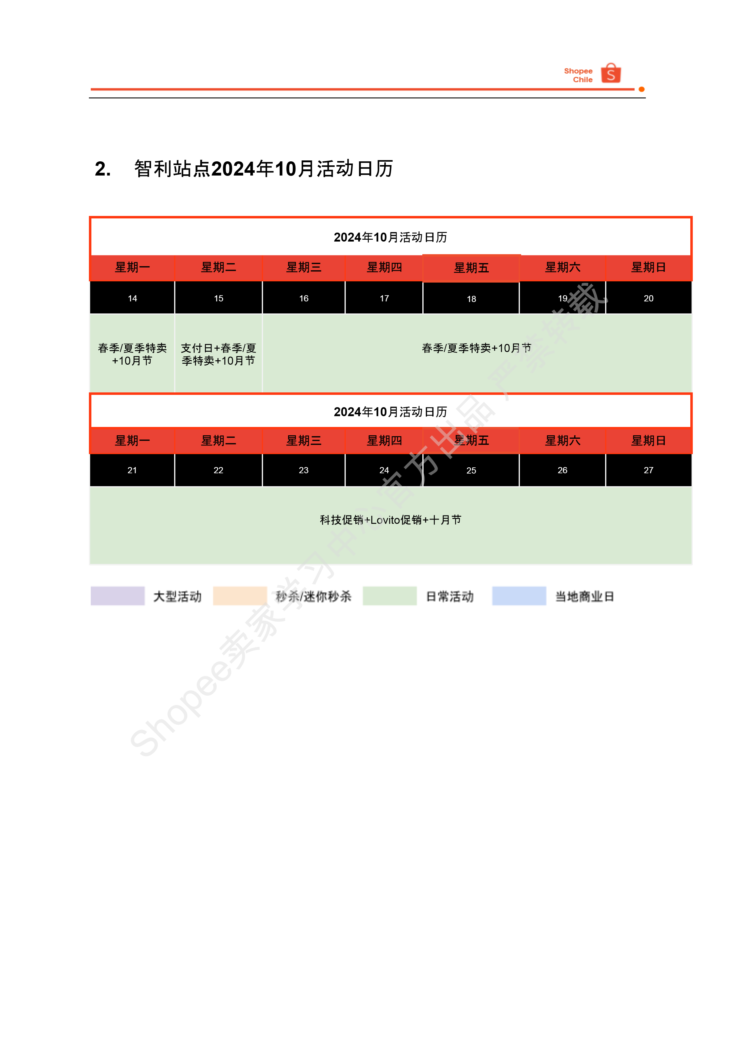 【Shopee市场周报】虾皮智利站2024年10月第2周市场周报