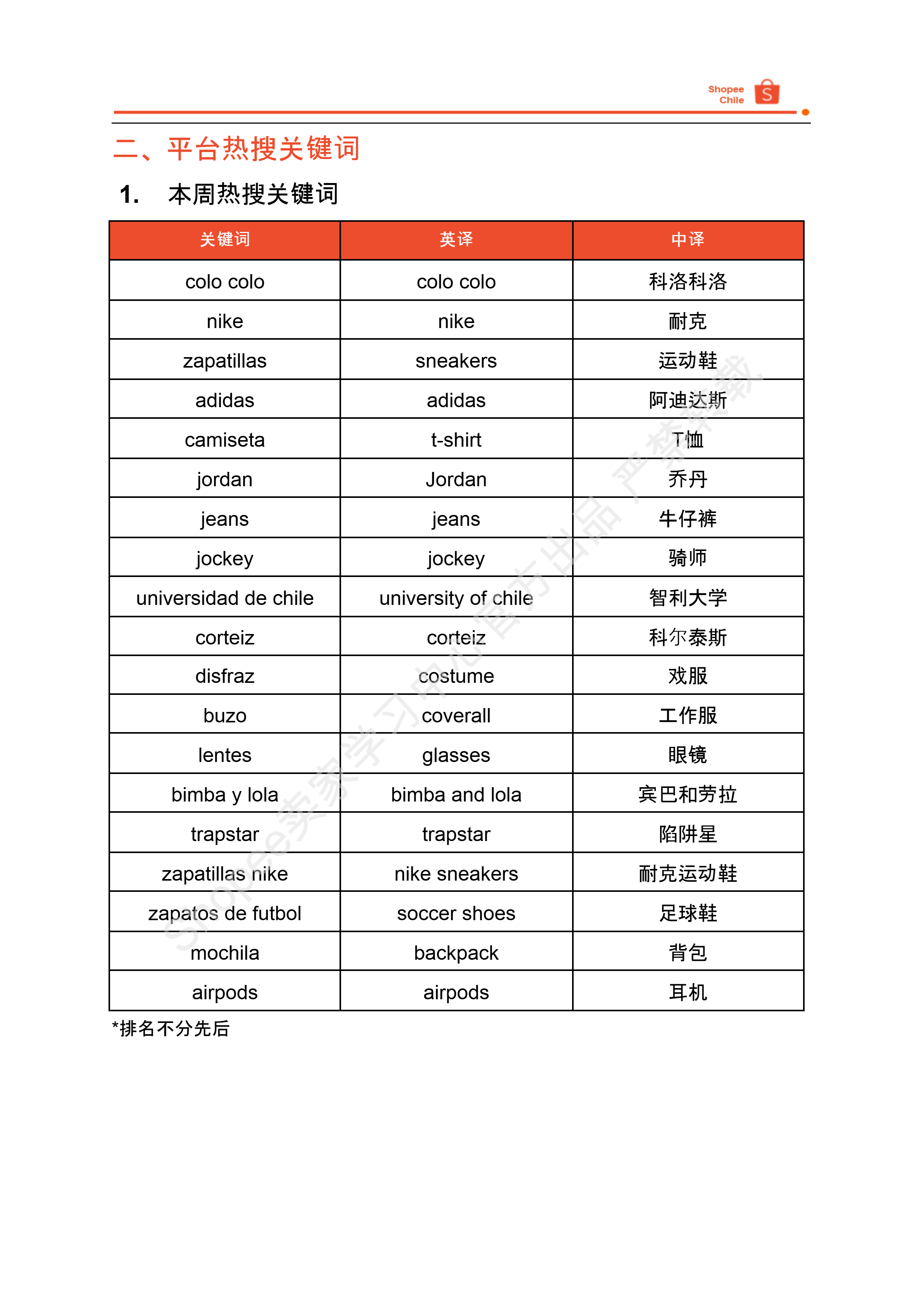 【Shopee市场周报】虾皮智利站2024年10月第2周市场周报