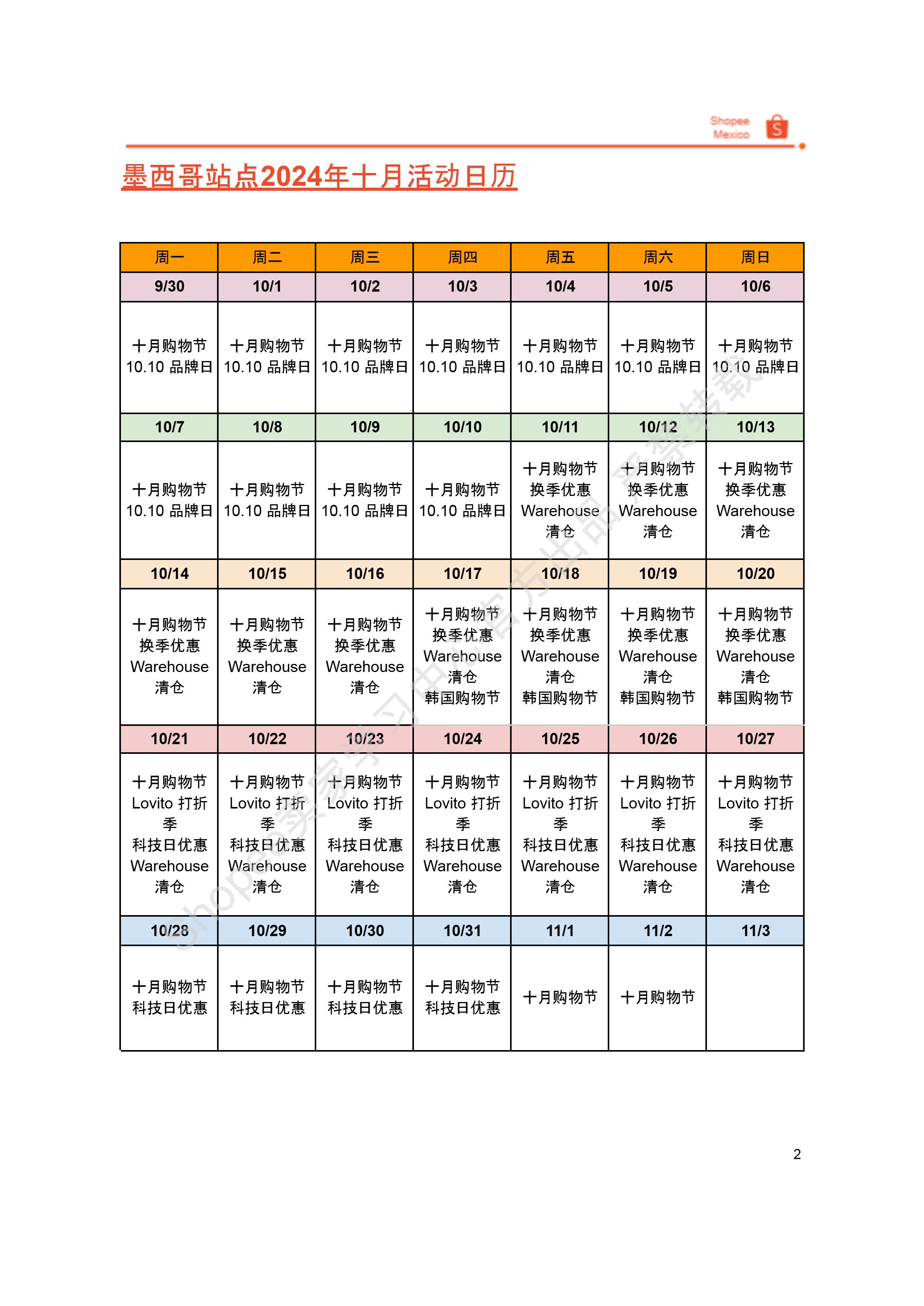 【Shopee市场周报】虾皮墨西哥站2024年10月第2周市场周报