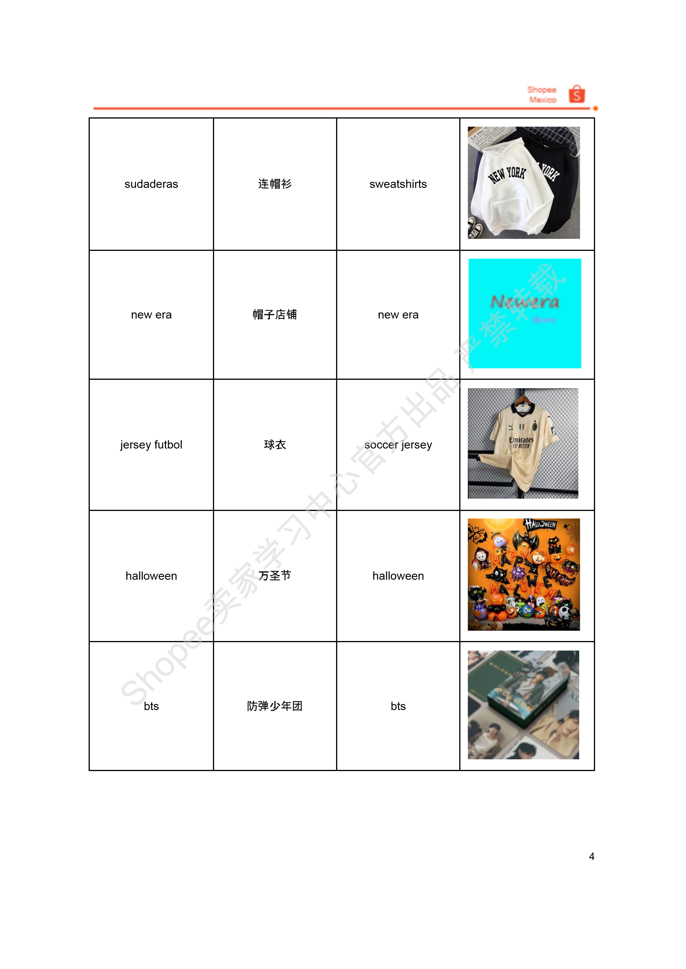 【Shopee市场周报】虾皮墨西哥站2024年10月第2周市场周报