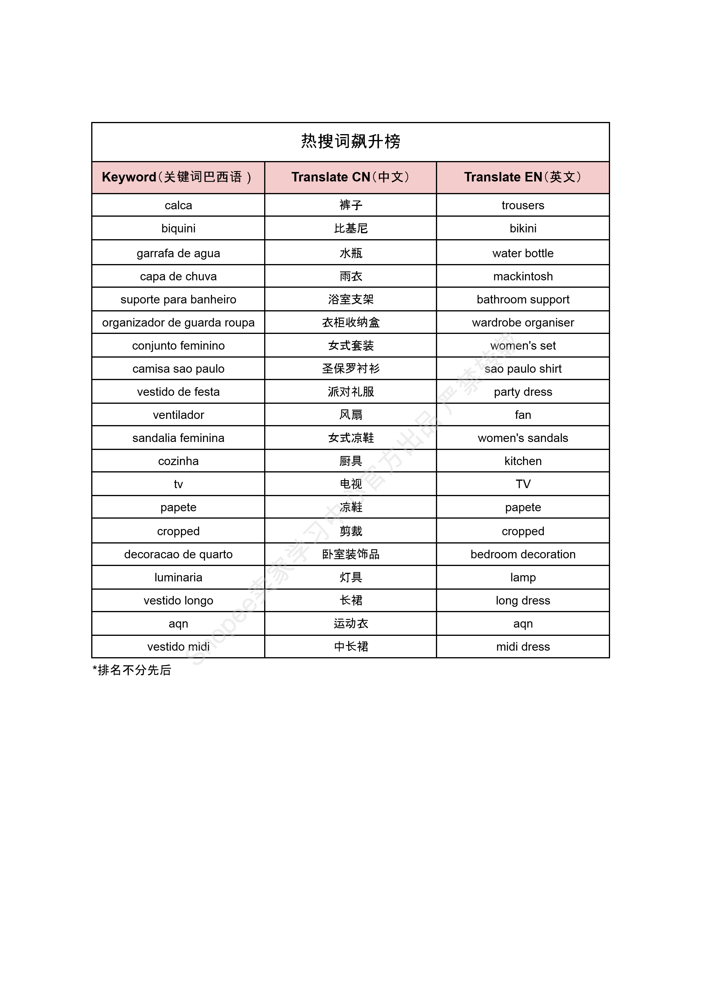 【Shopee市场周报】虾皮巴西站2024年10月第2周市场周报