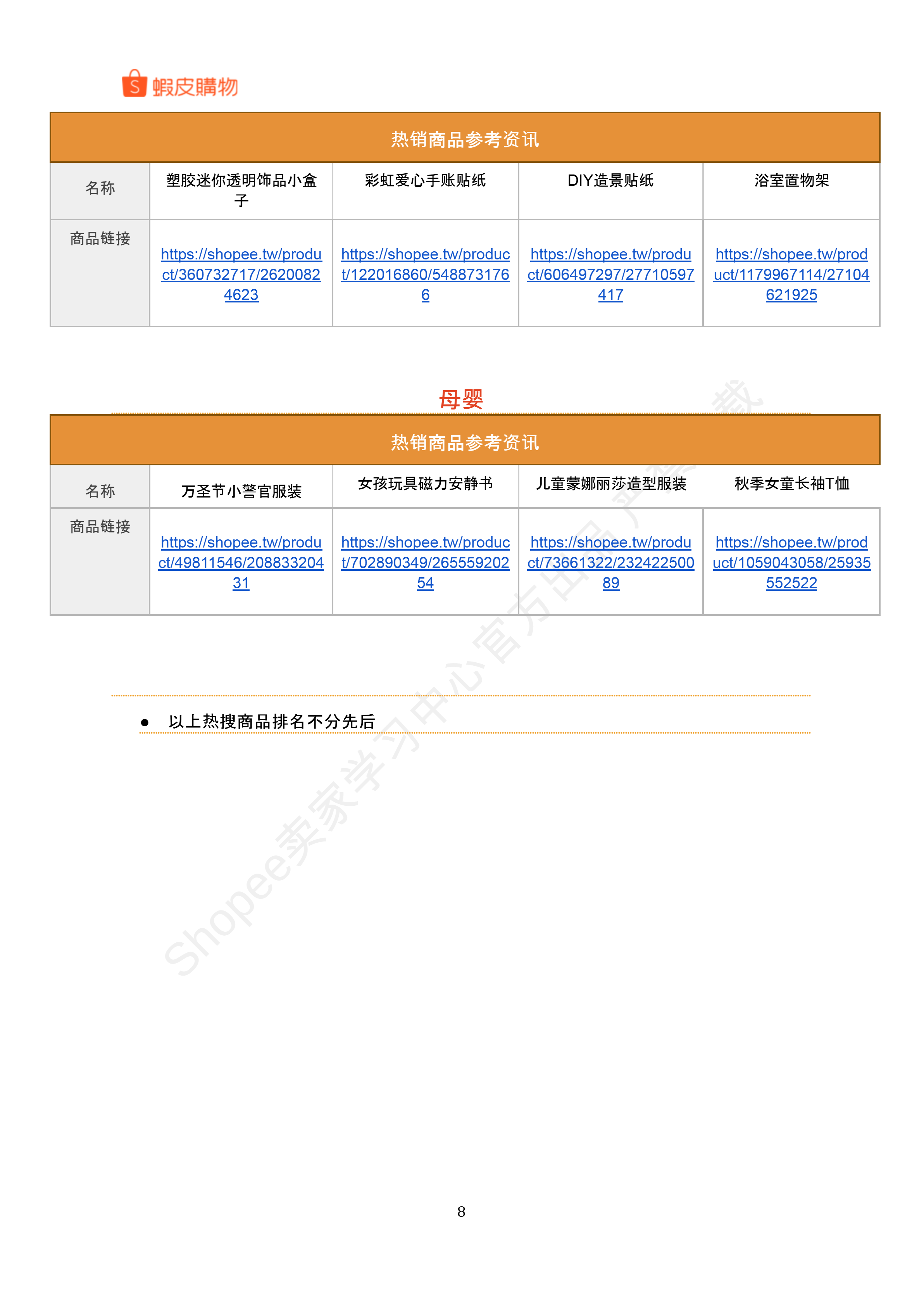 【Shopee市场周报】虾皮台湾站2024年10月第2周市场周报