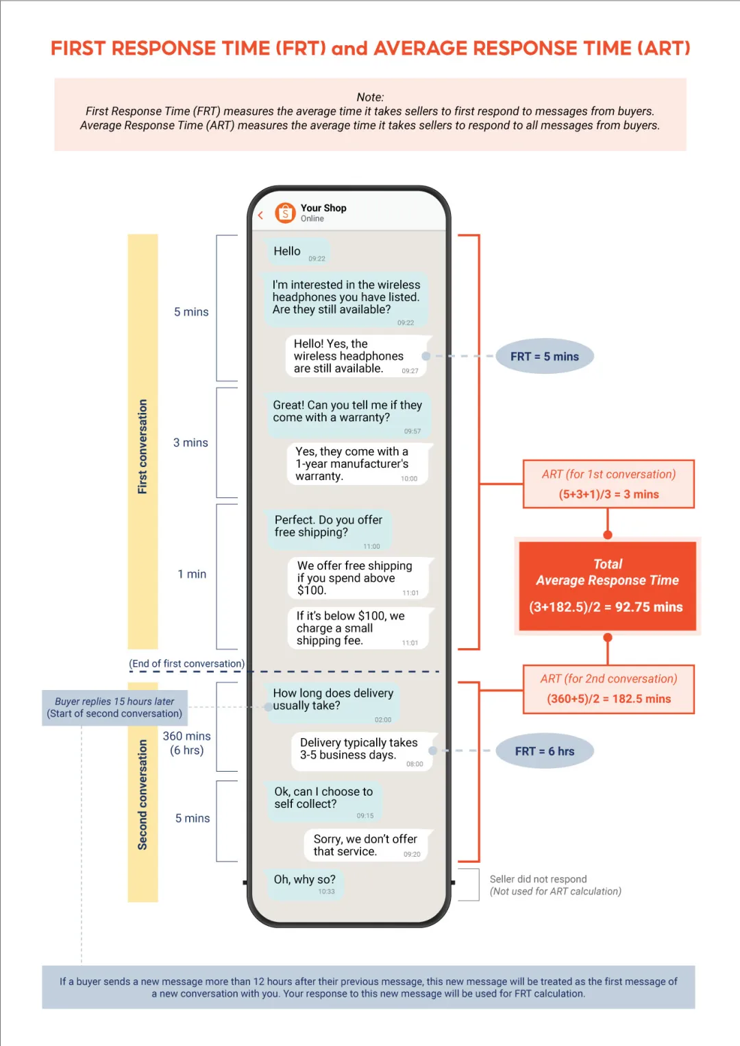 卖家在Shopee售假遭严惩，高评店铺将永久关闭；应对配送失误！Shopee启动新功能；明日起全面执行：印尼启动强制认证