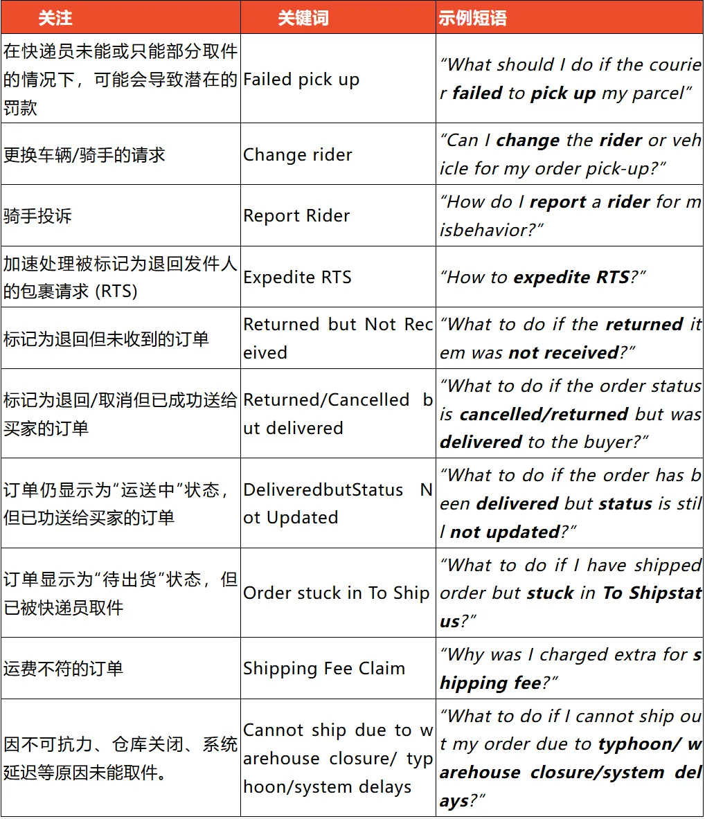 796.2亿美元背后：越南新一轮低价狂潮席卷而来；中国严管这8类产品，全面禁止生产出口；Shopee菲律宾升级聊天功能