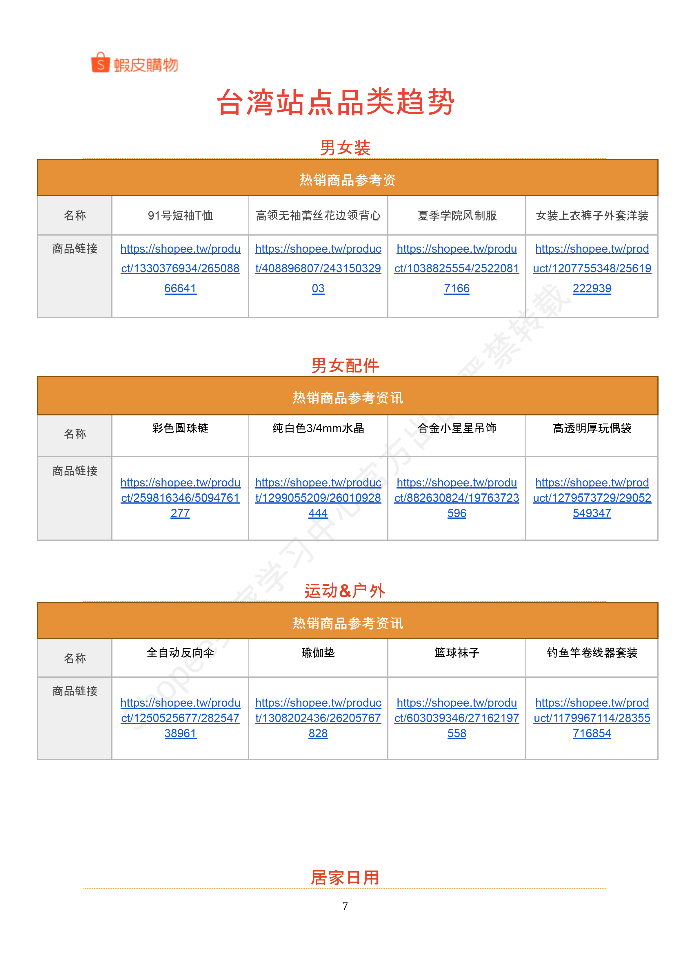 【Shopee市场周报】虾皮台湾站2024年10月第3周市场周报