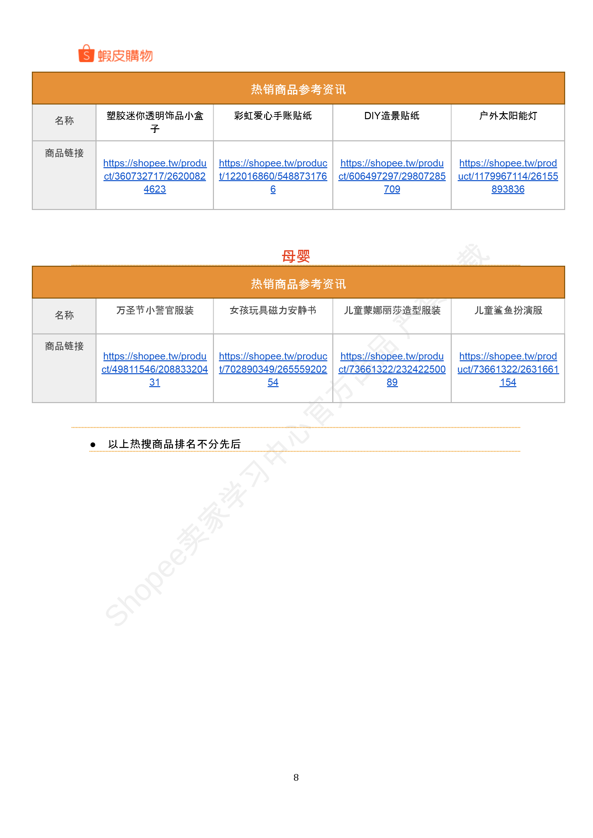 【Shopee市场周报】虾皮台湾站2024年10月第3周市场周报