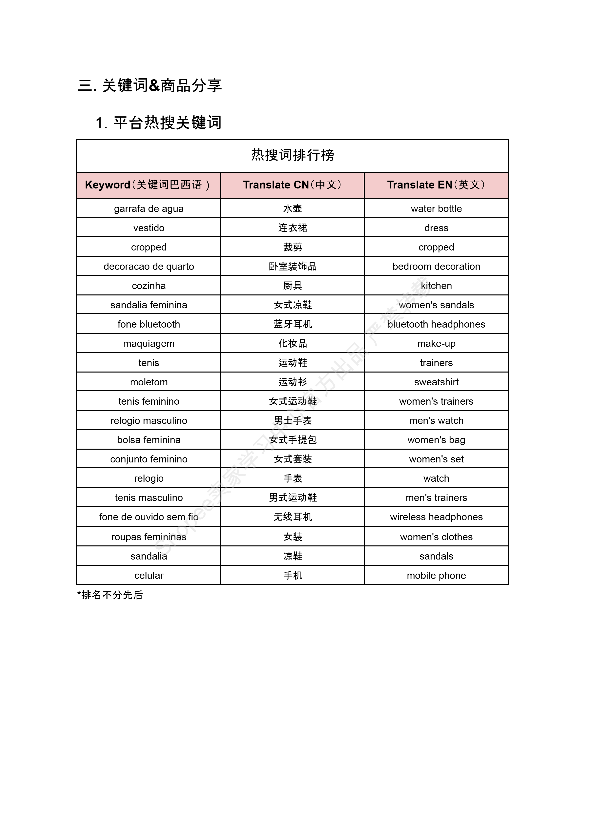 【Shopee市场周报】虾皮巴西站2024年10月第3周市场周报