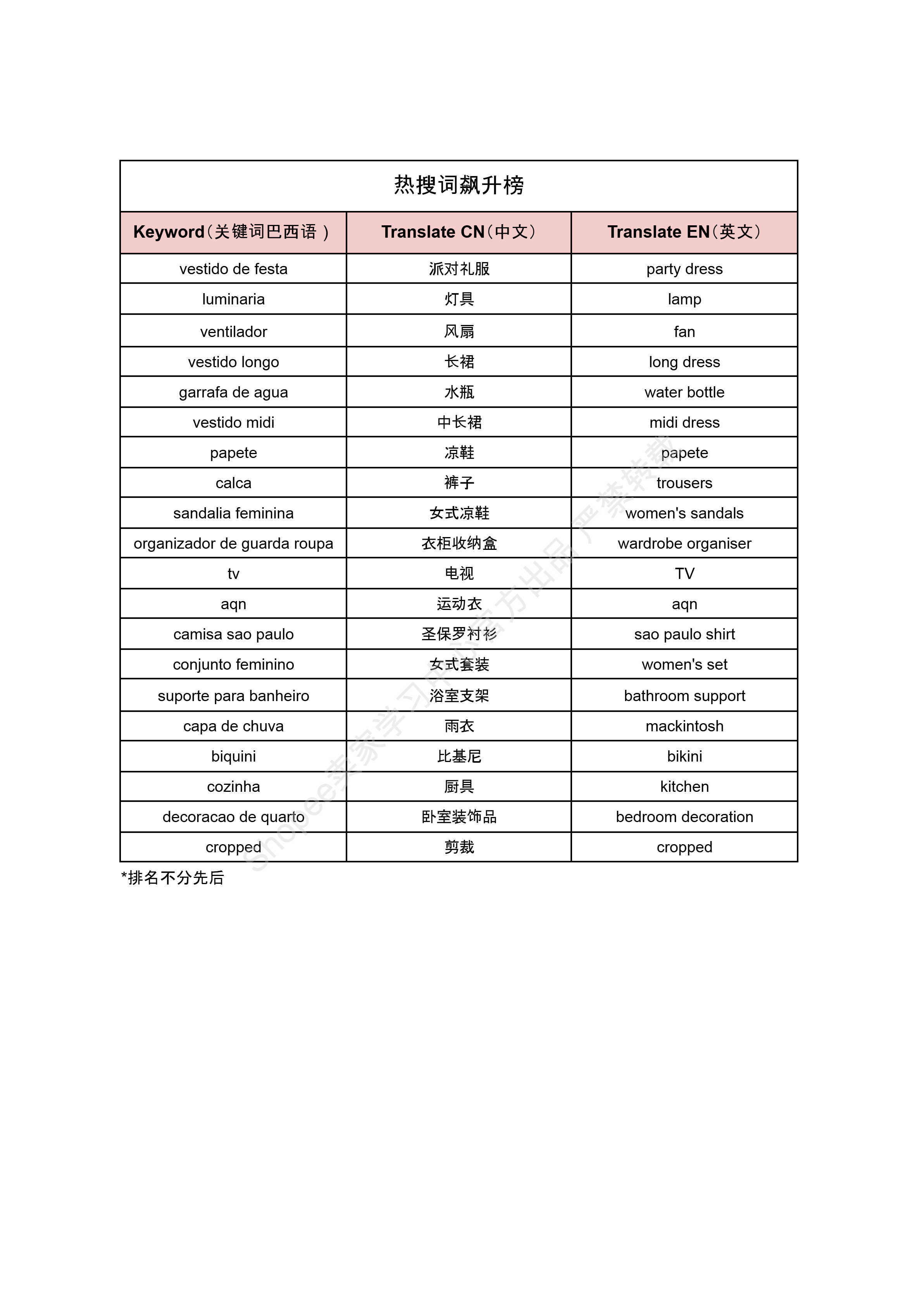 【Shopee市场周报】虾皮巴西站2024年10月第3周市场周报