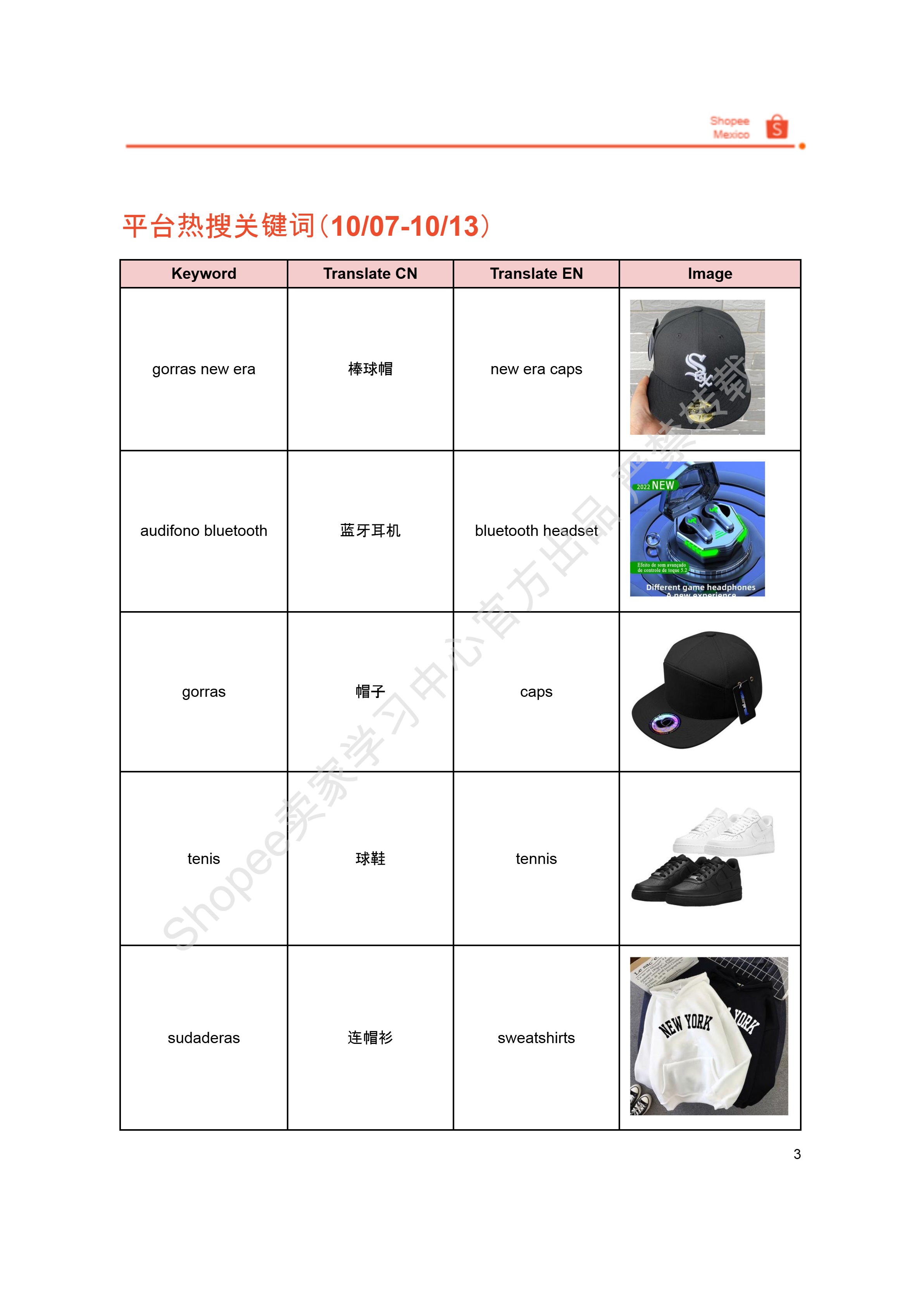 【Shopee市场周报】虾皮墨西哥站2024年10月第3周市场周报