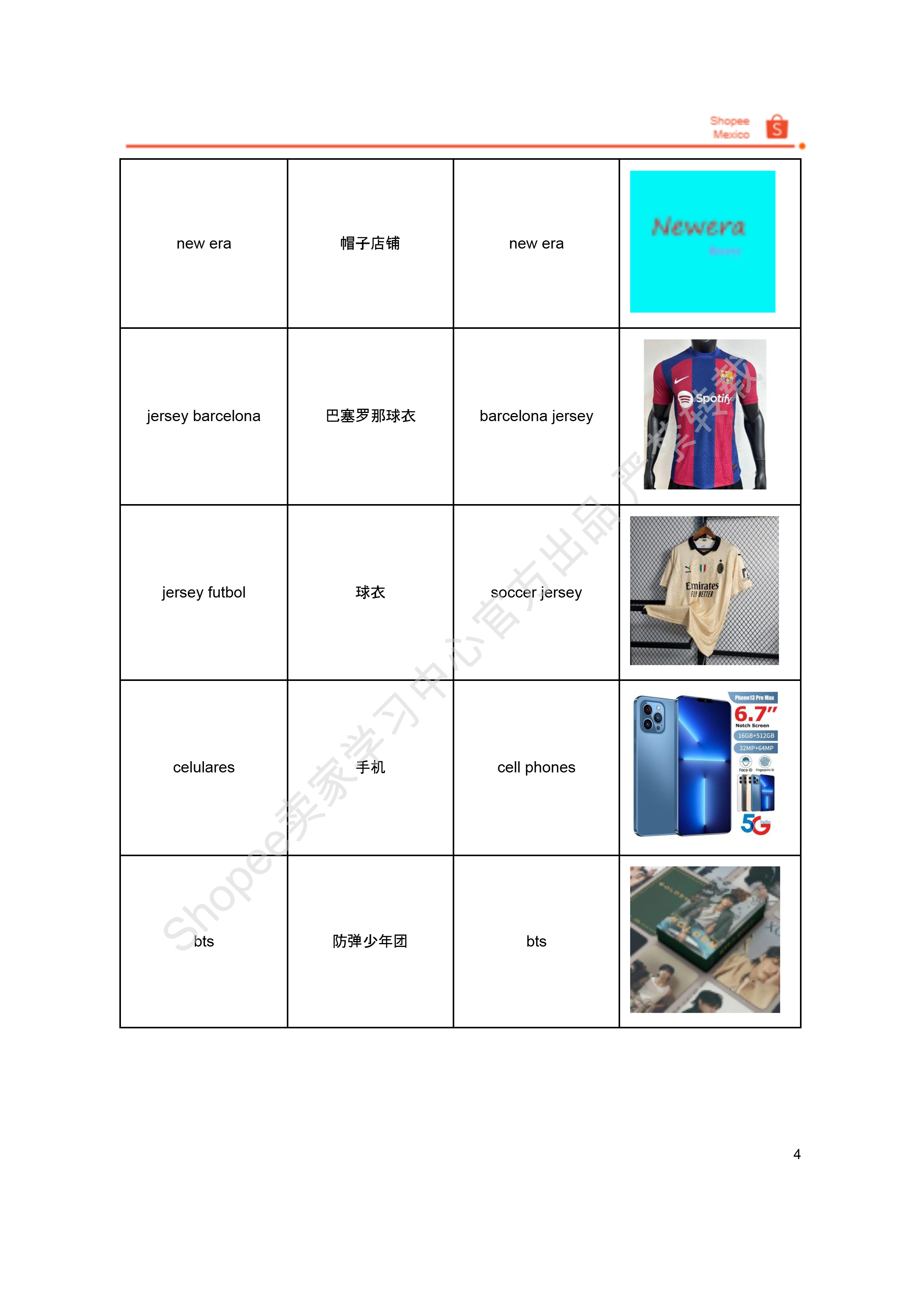 【Shopee市场周报】虾皮墨西哥站2024年10月第3周市场周报