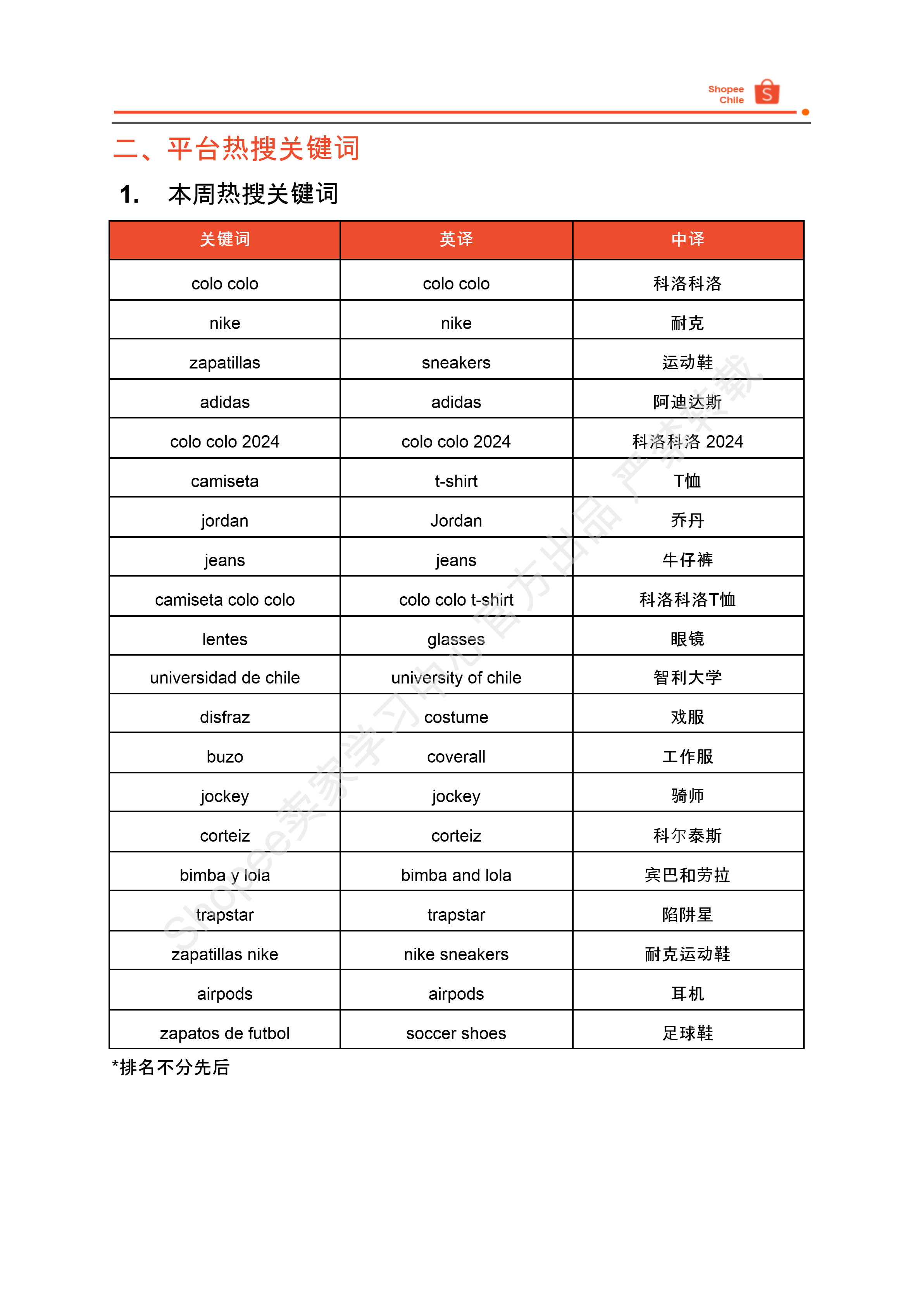 【Shopee市场周报】虾皮智利站2024年10月第3周市场周报