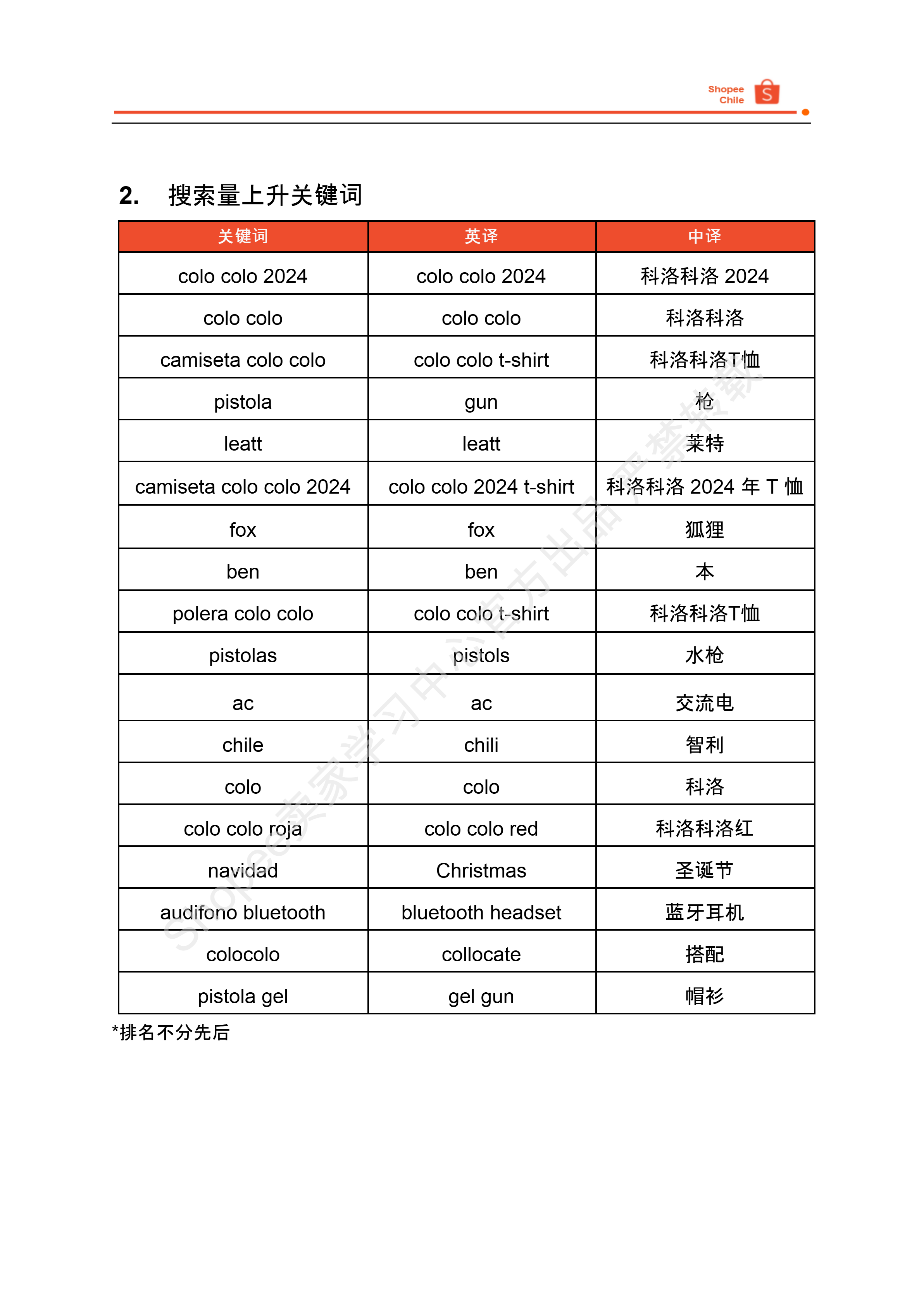 【Shopee市场周报】虾皮智利站2024年10月第3周市场周报