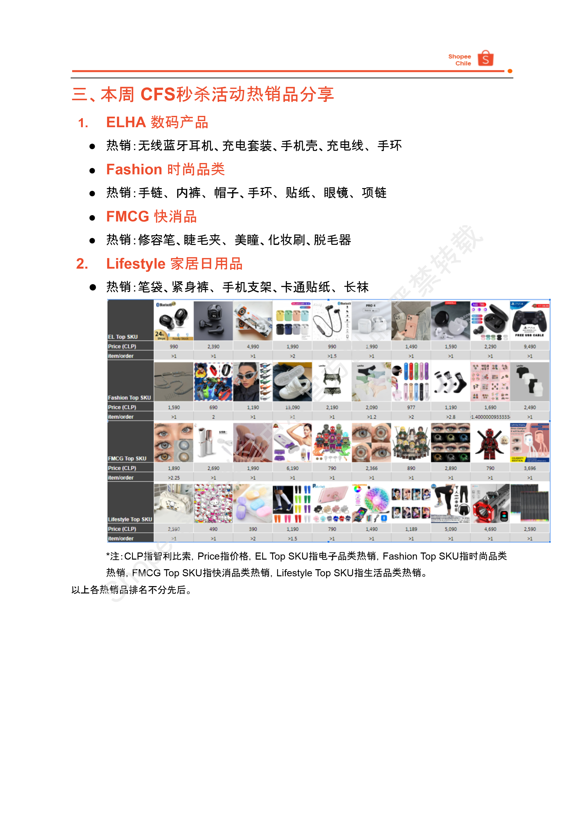 【Shopee市场周报】虾皮智利站2024年10月第3周市场周报