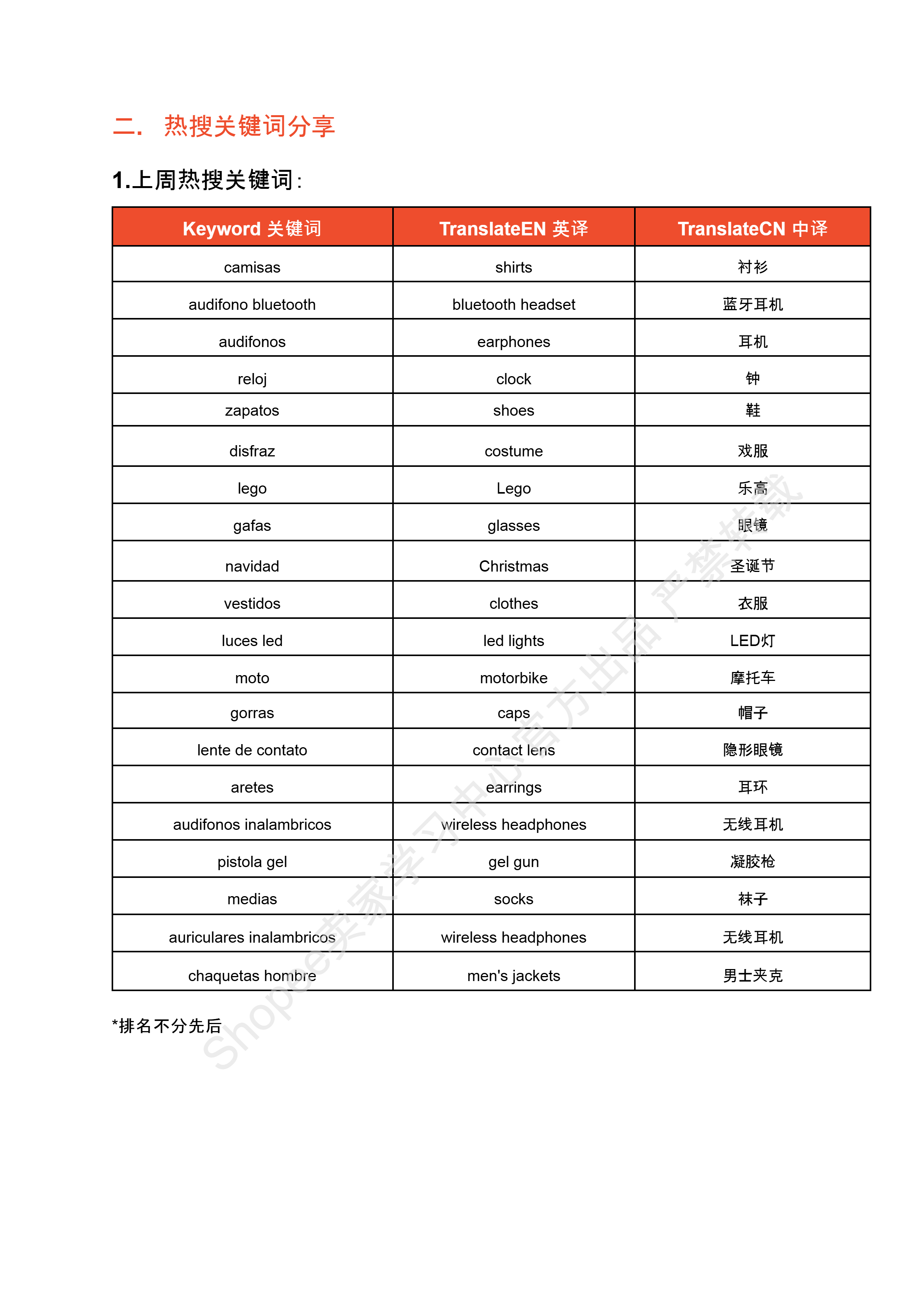 【Shopee市场周报】虾皮哥伦比亚站2024年10月第3周市场周报