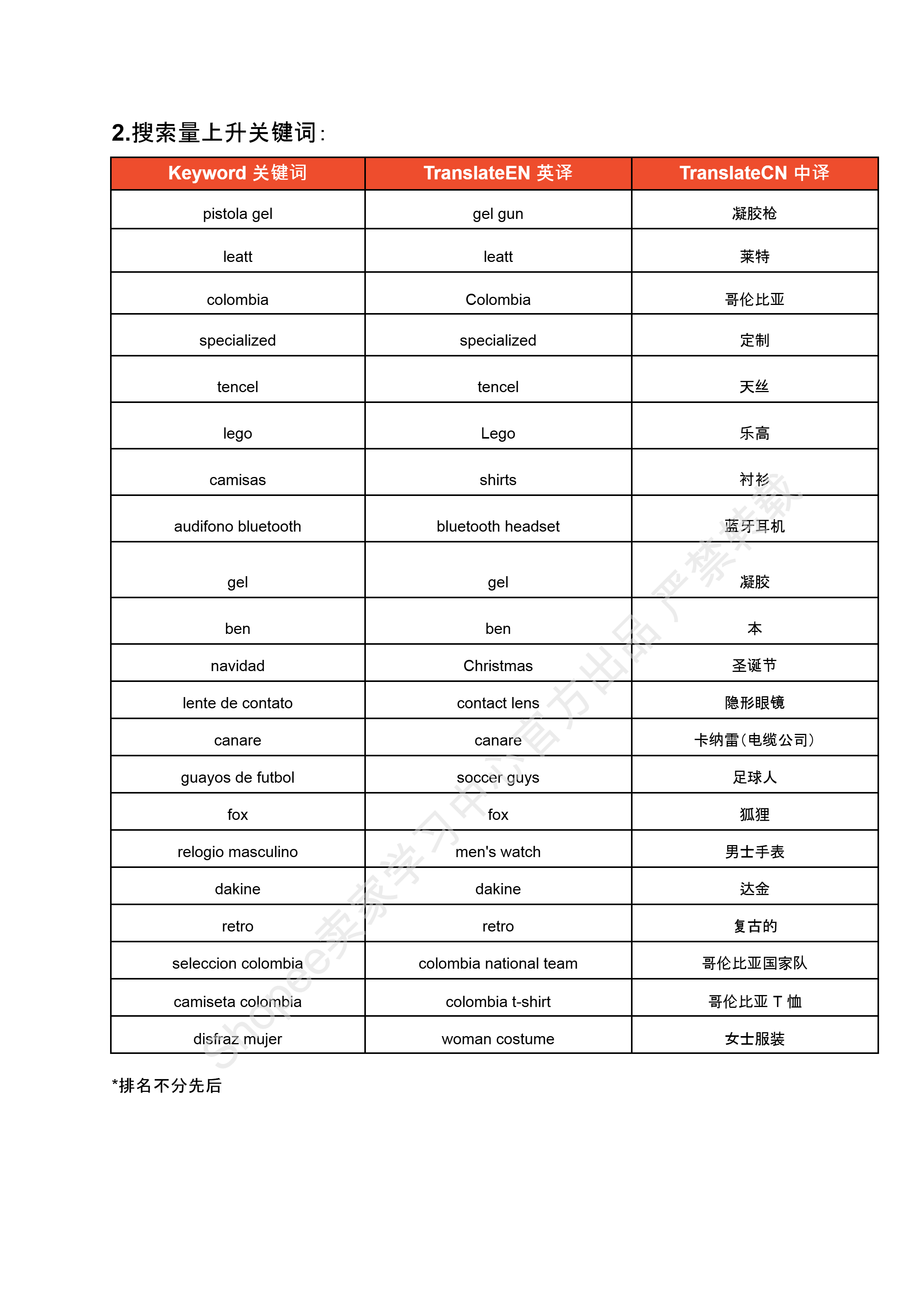 【Shopee市场周报】虾皮哥伦比亚站2024年10月第3周市场周报