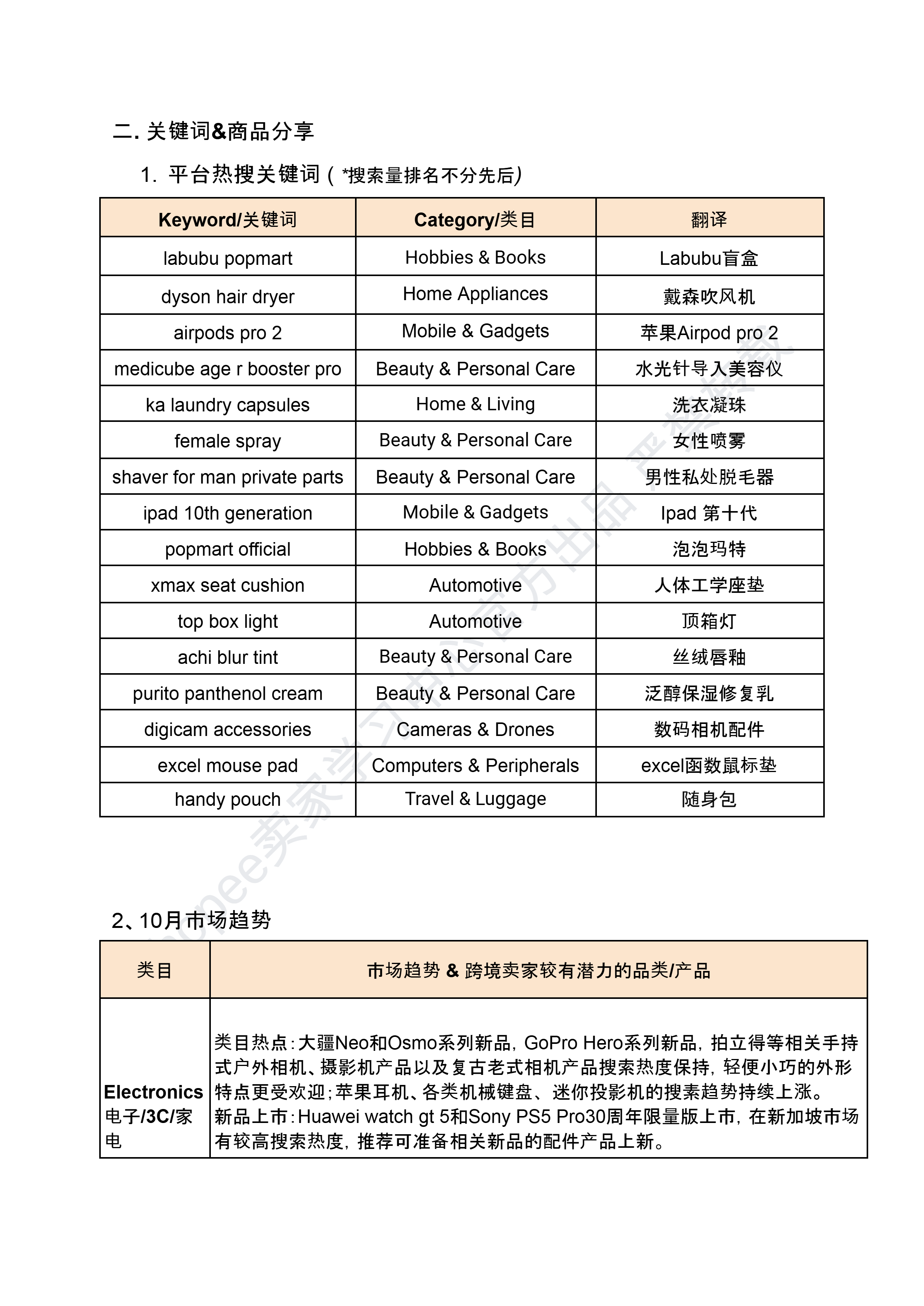 【Shopee市场周报】虾皮新加坡站2024年10月第3周市场周报