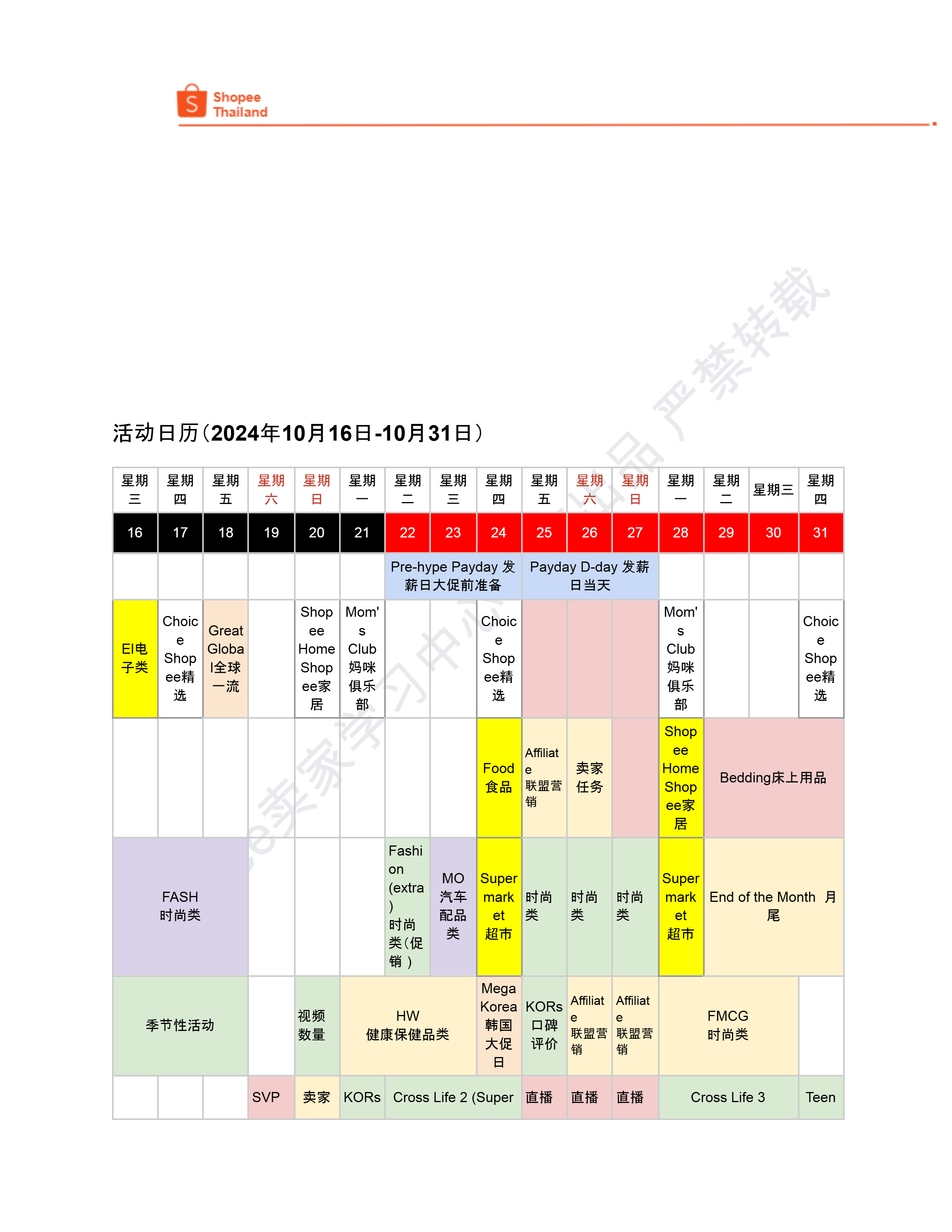 【Shopee市场周报】虾皮泰国站2024年10月第3周市场周报