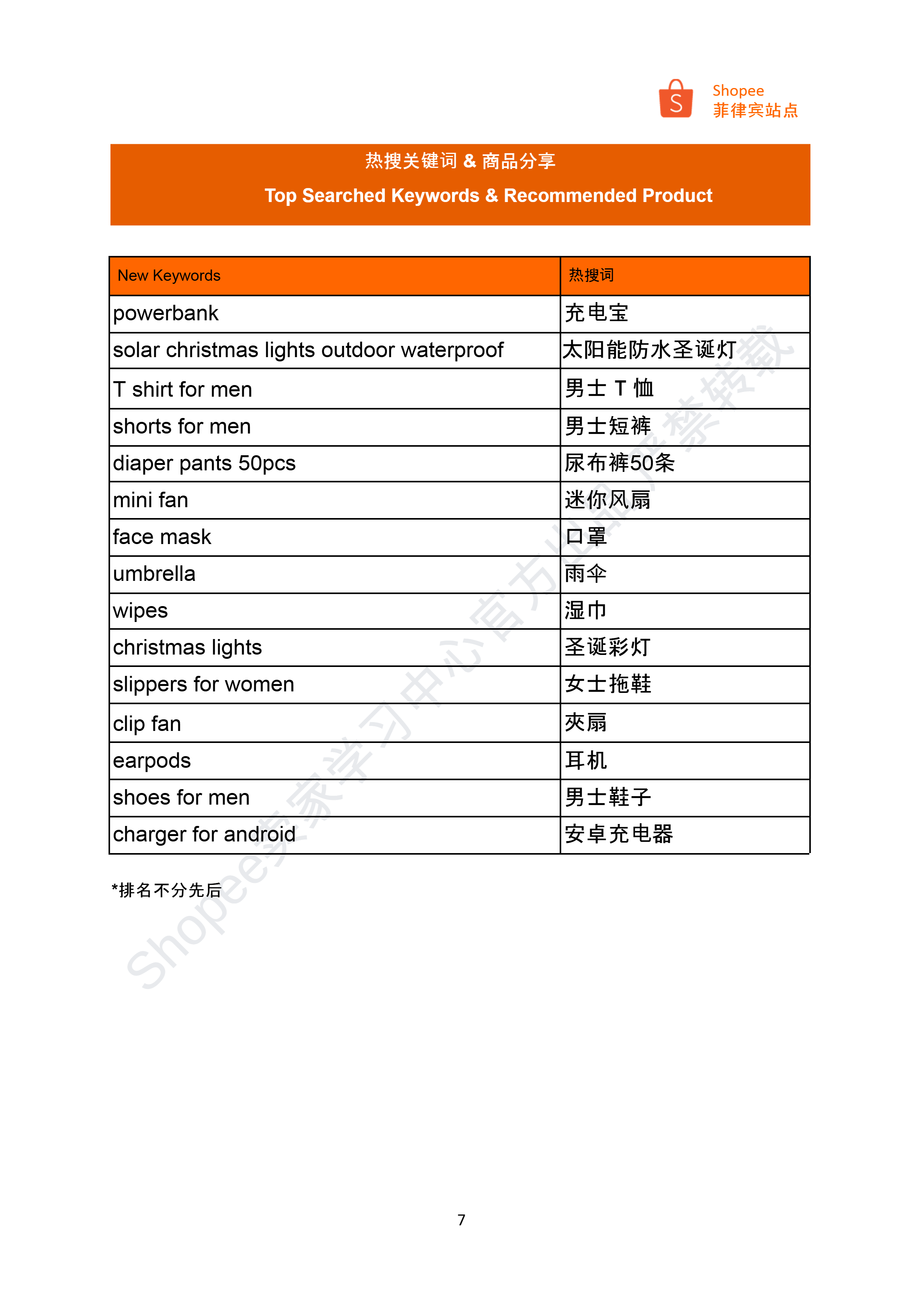 【Shopee市场周报】虾皮菲律宾站2024年10月第3周市场周报