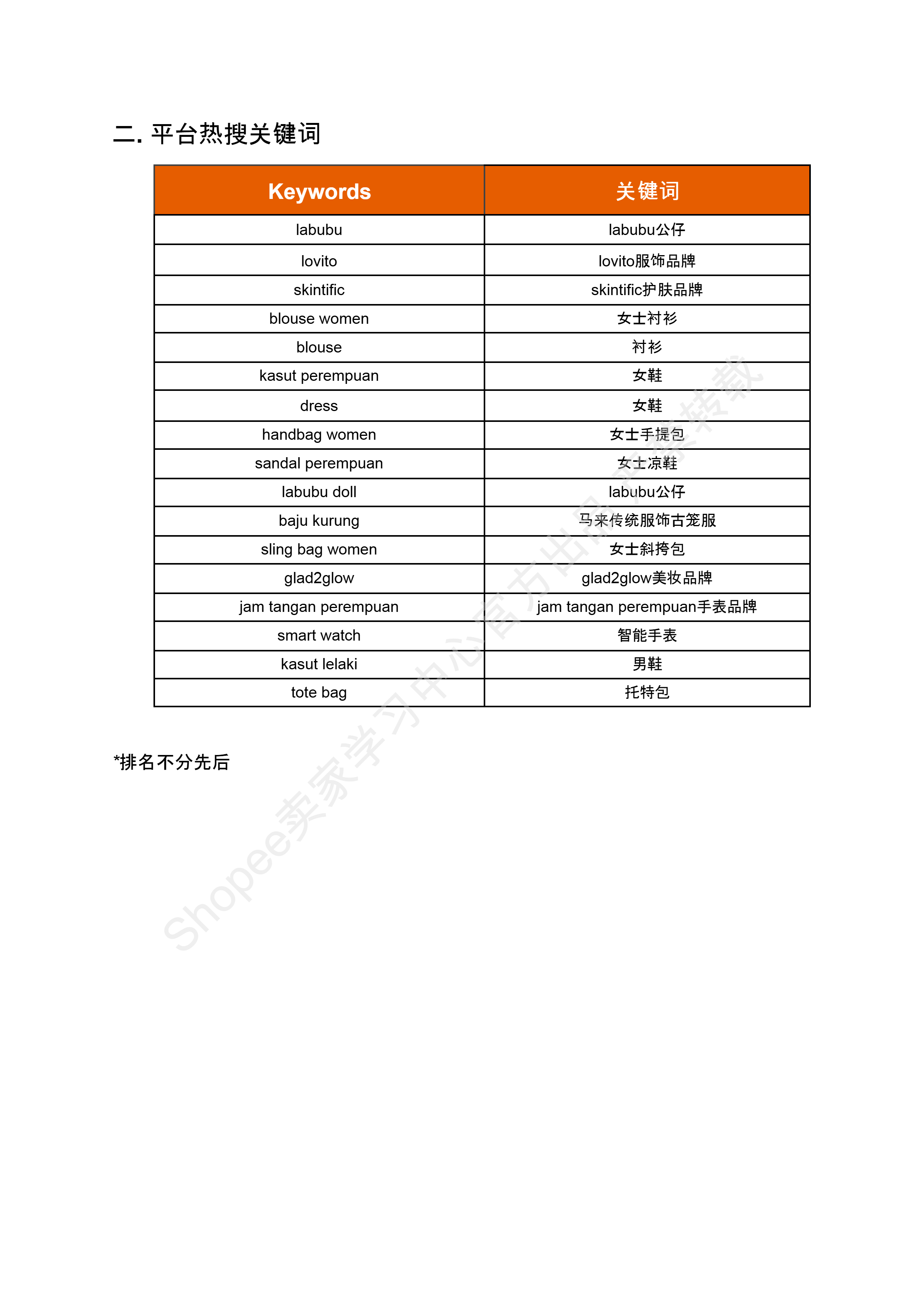 【Shopee市场周报】虾皮马来西亚站2024年10月第3周市场周报