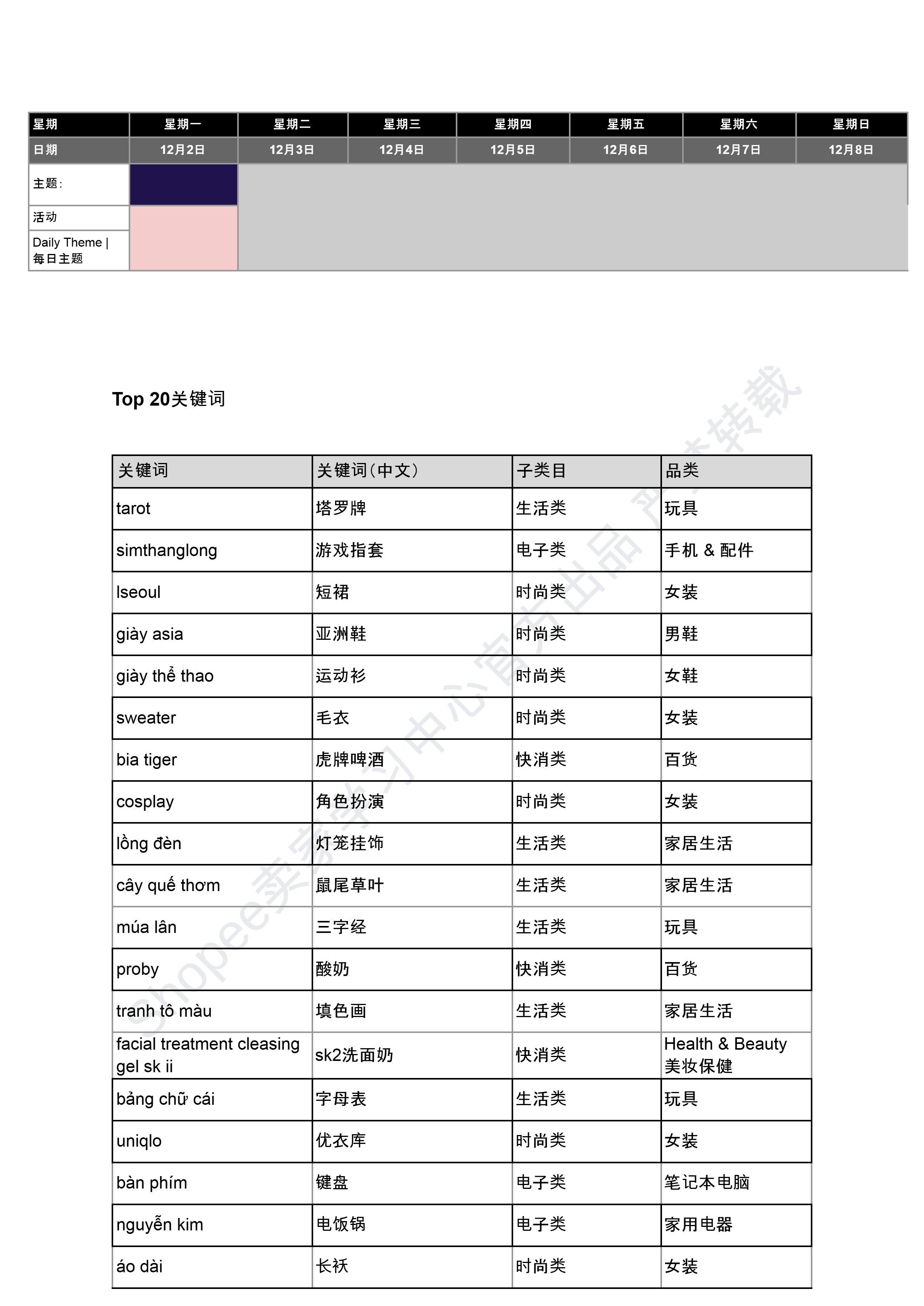 【Shopee市场周报】虾皮越南站2024年10月第3周市场周报