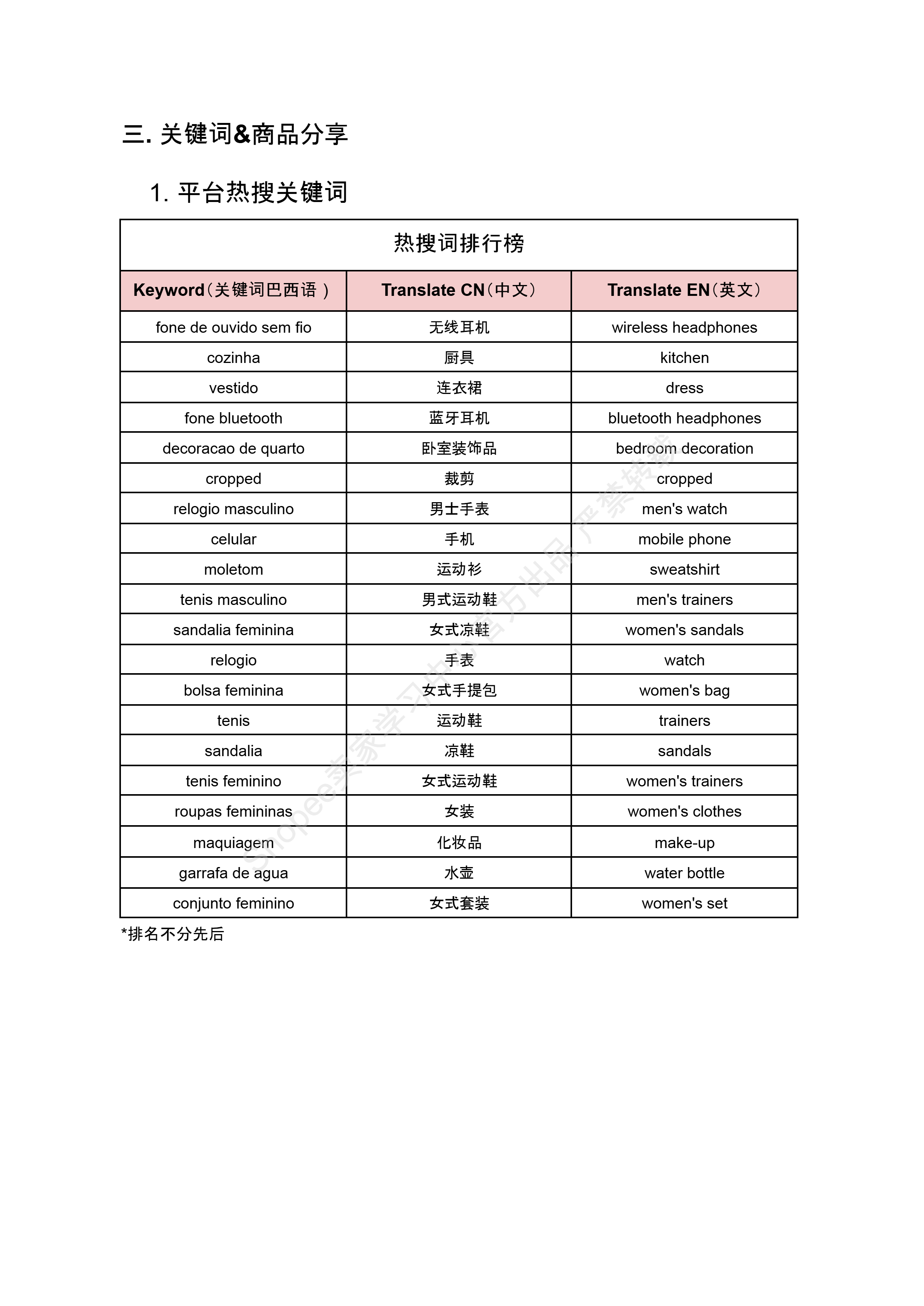 【Shopee市场周报】虾皮巴西站2024年10月第4周市场周报