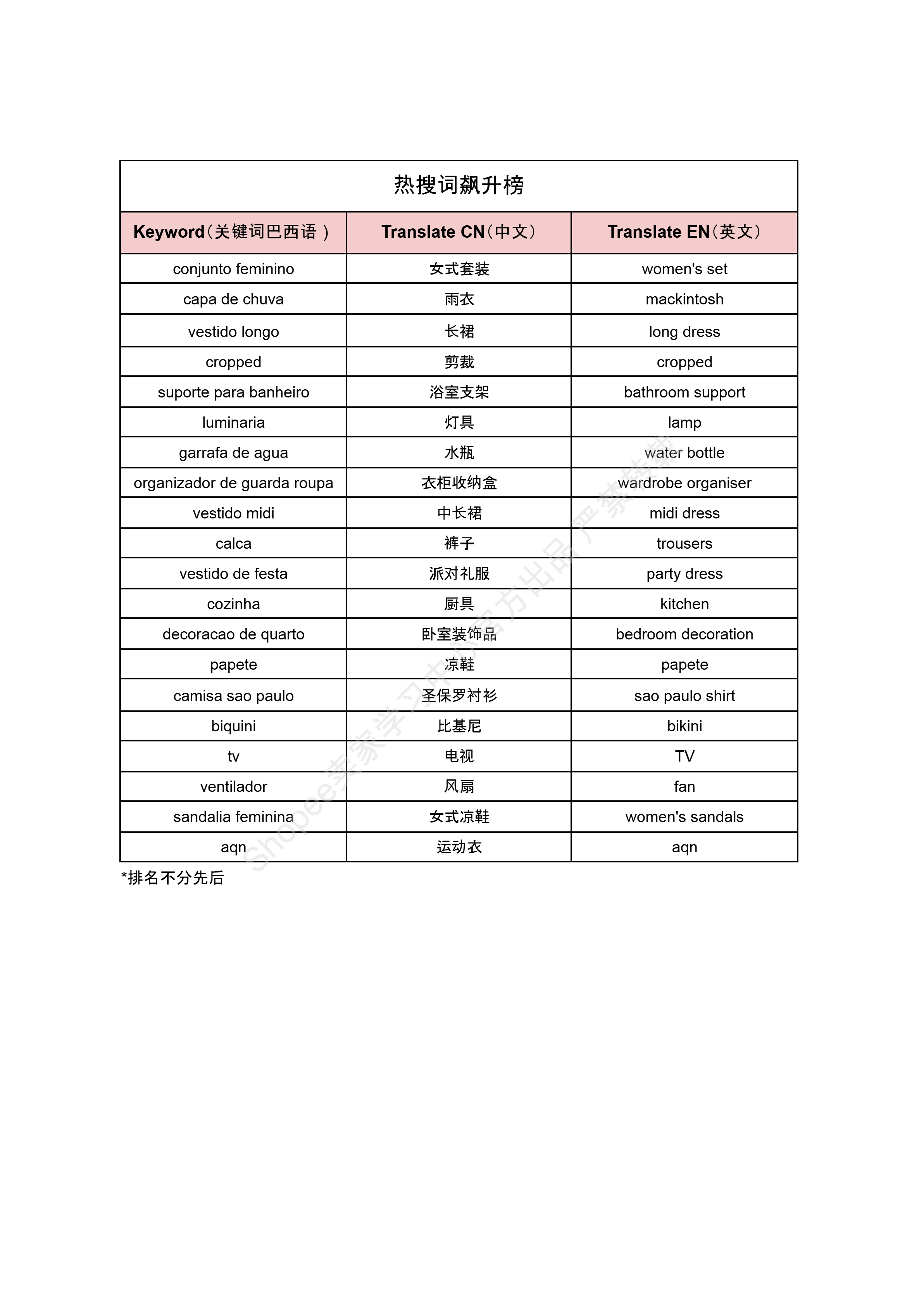 【Shopee市场周报】虾皮巴西站2024年10月第4周市场周报