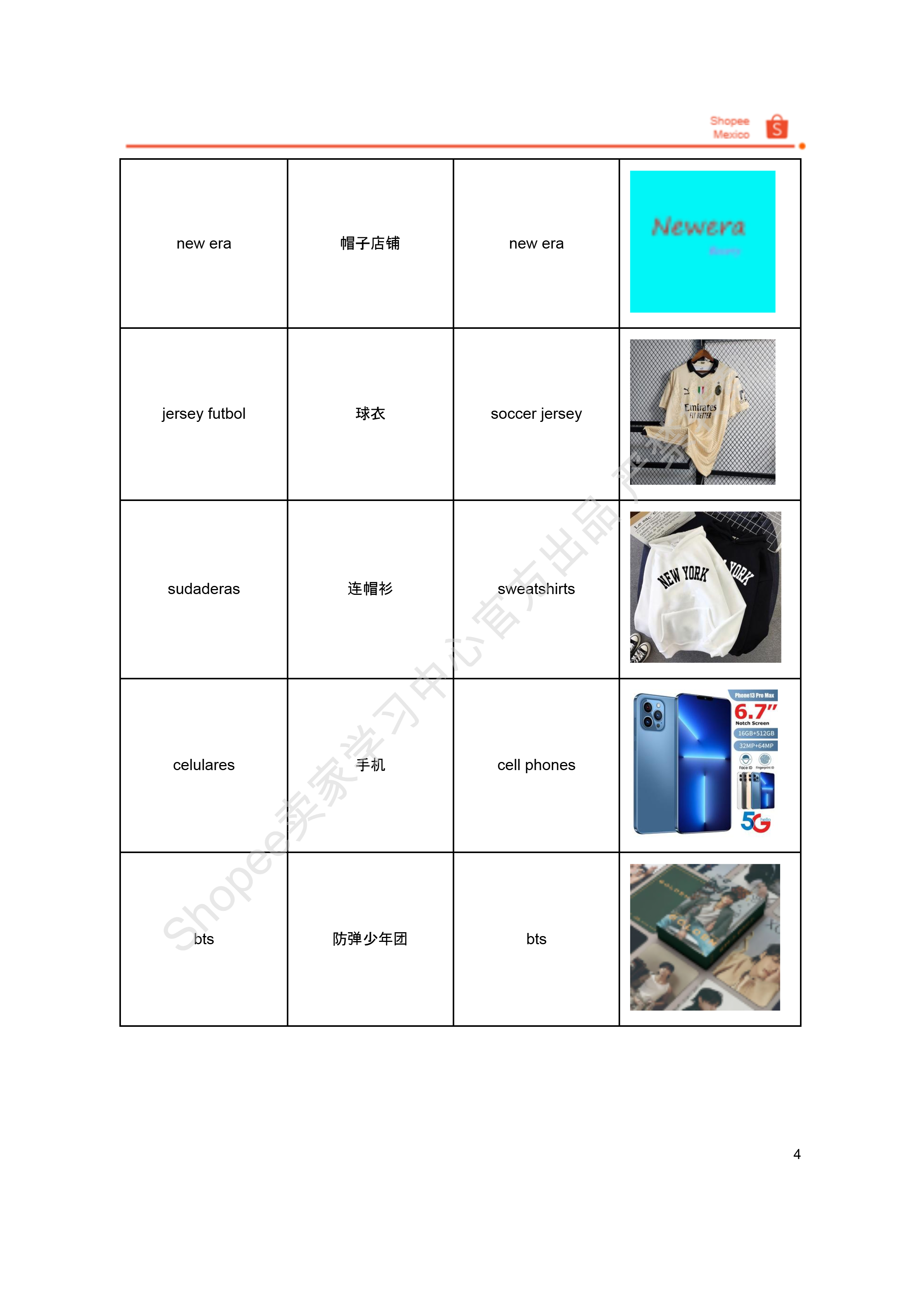 【Shopee市场周报】虾皮墨西哥站2024年10月第4周市场周报