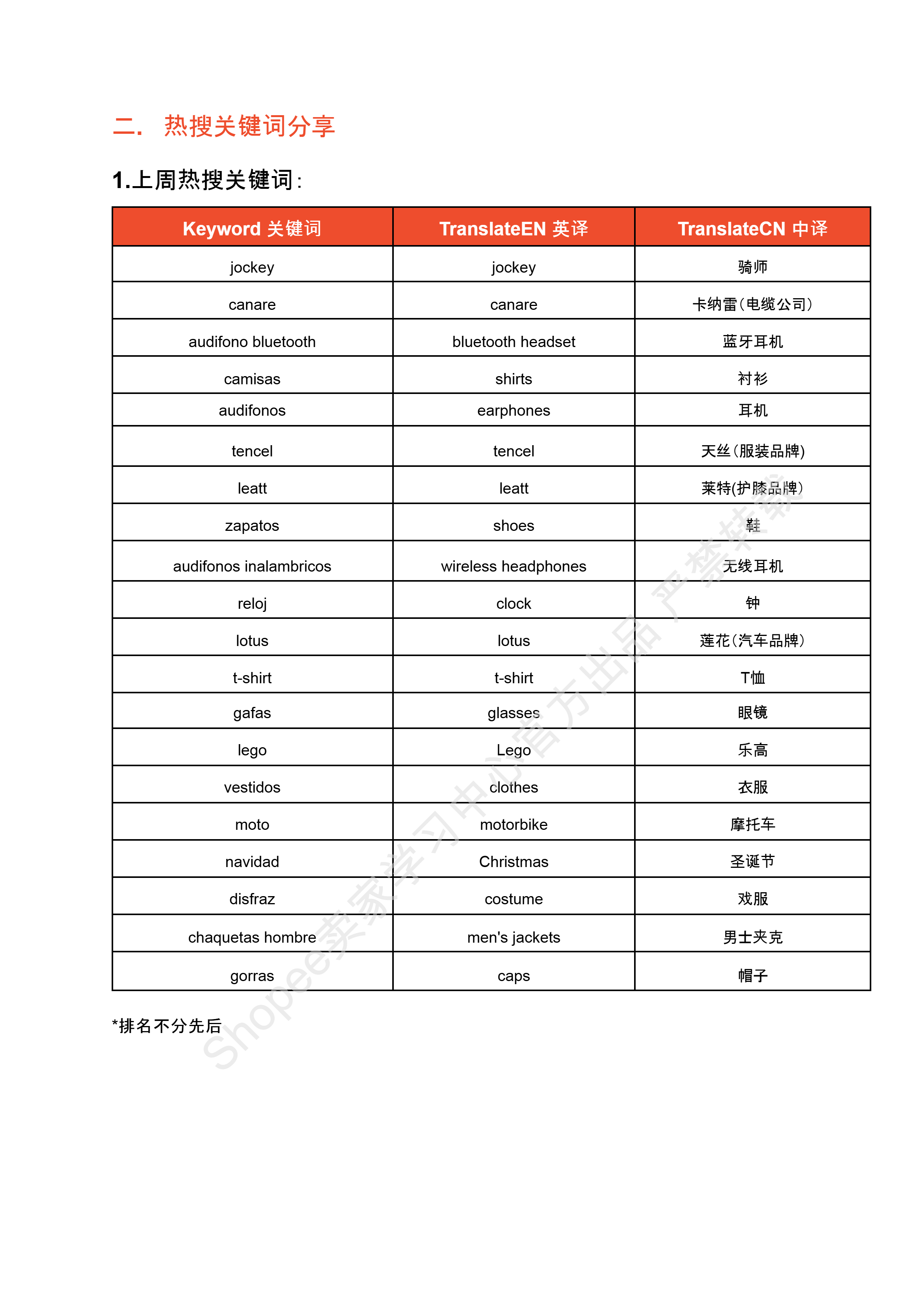 【Shopee市场周报】虾皮哥伦比亚站2024年10月第4周市场周报