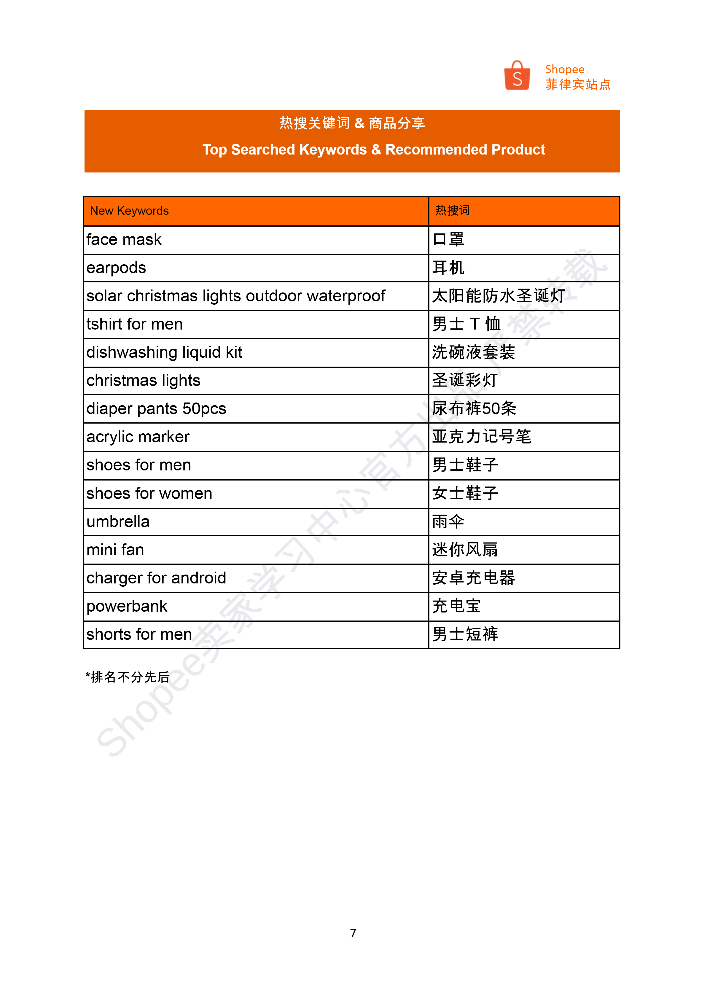 【Shopee市场周报】虾皮菲律宾站2024年10月第4周市场周报