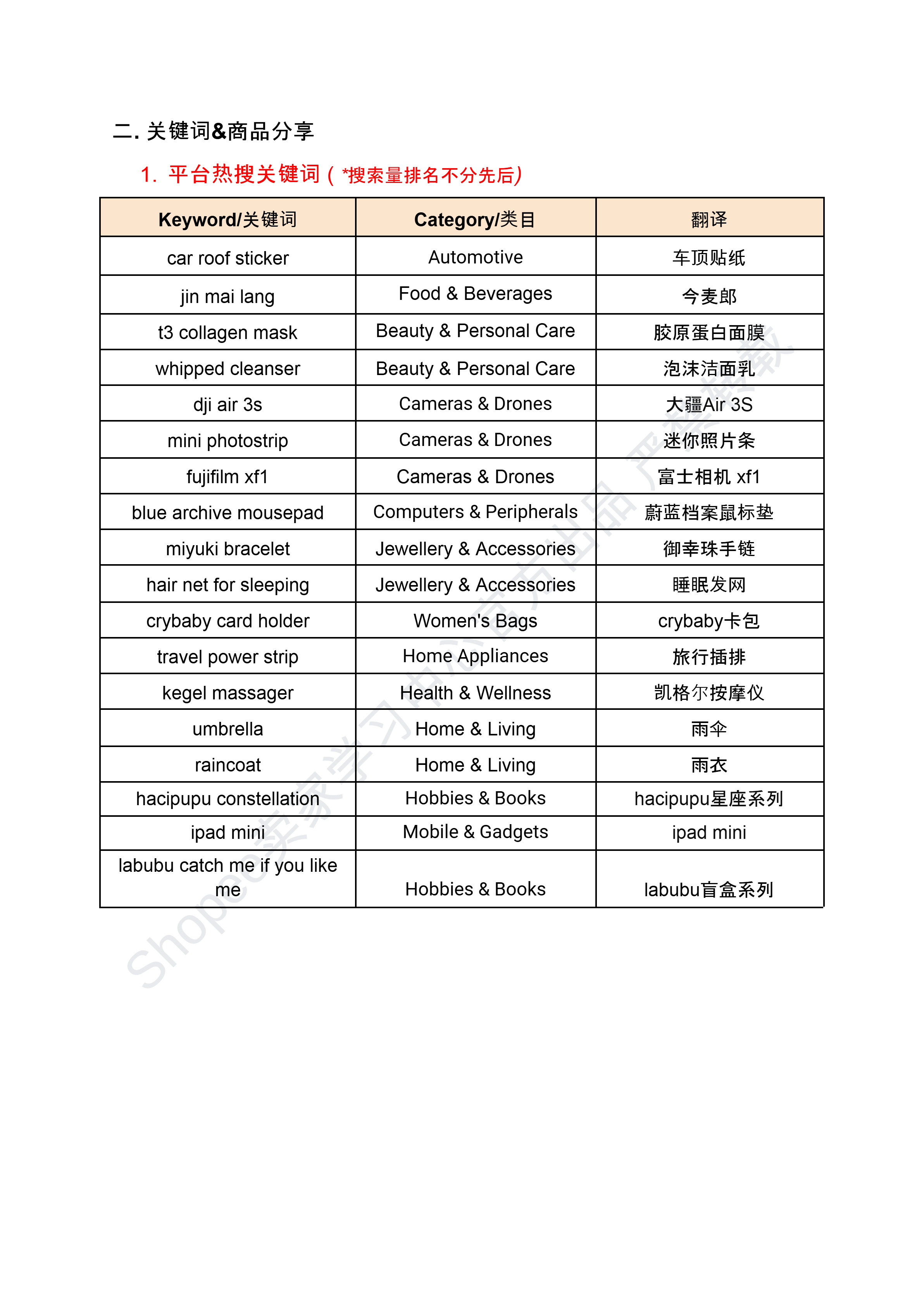 【Shopee市场周报】虾皮新加坡站2024年10月第4周市场周报