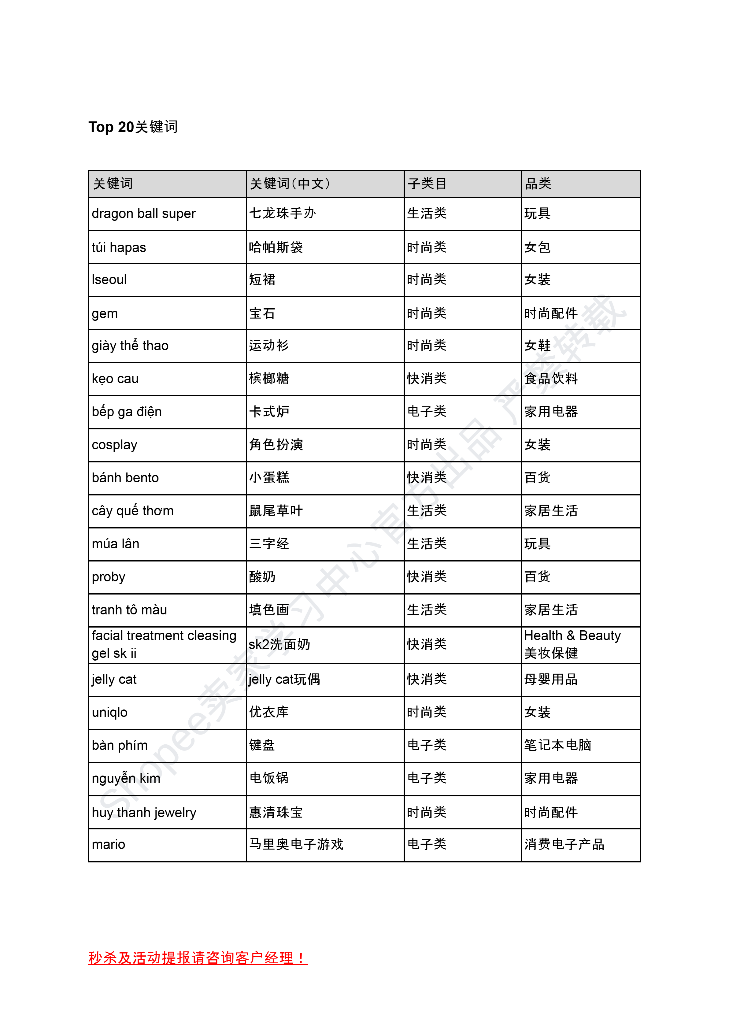 【Shopee市场周报】虾皮越南站2024年10月第4周市场周报