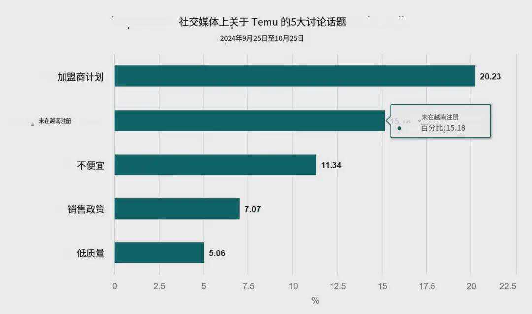 矛头直指Shopee、Temu！越南实行5折价格限制！低价产品不再“免费通行”