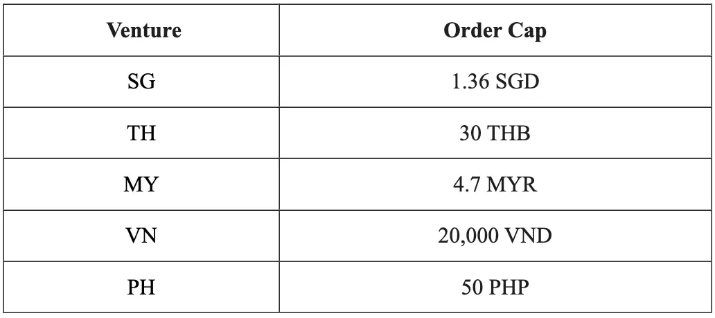 印尼查封某Shopee与Tokopedia卖家仓库，扣押数十亿货；Temu在越南用户投诉不断；3成违约金！Lazada推罚款新规