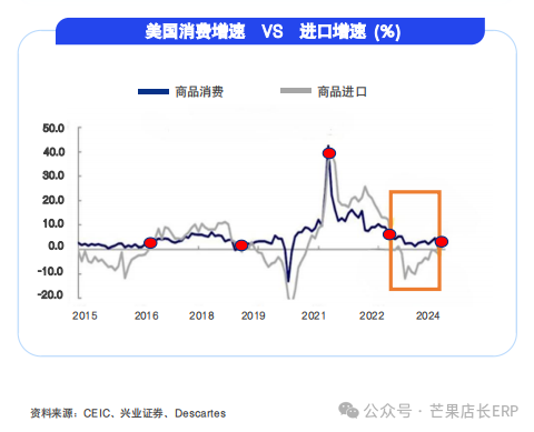 特朗普赢了！美国市场是冲还是退？