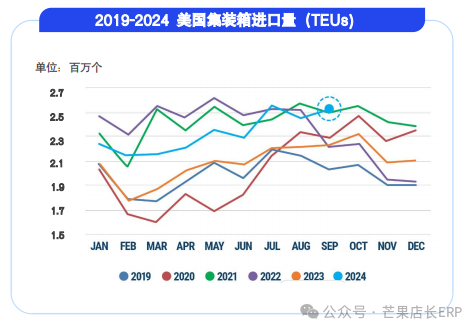 特朗普赢了！美国市场是冲还是退？