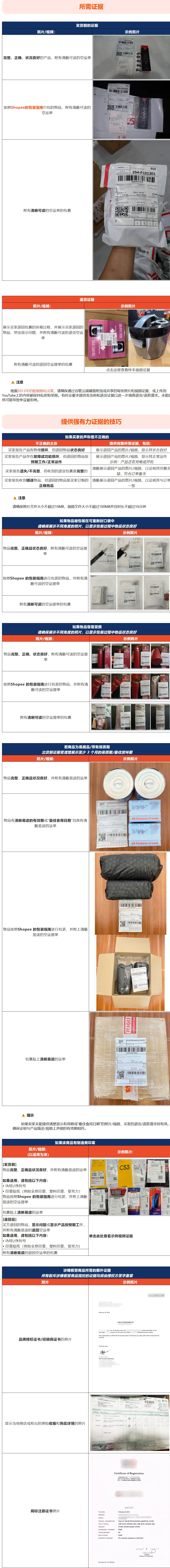 注意！Shopee发布限时退货紧急通知；泰国30天内启动电商产品双重验证；东南亚6国电商GMV最新预测出炉